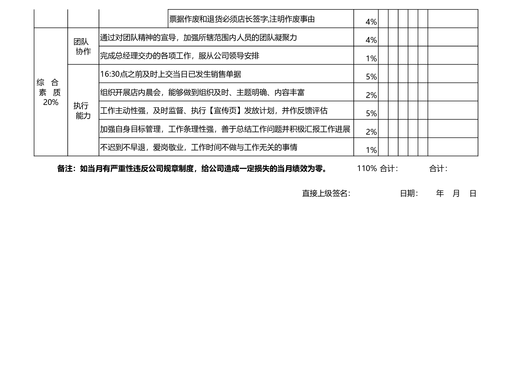 店长绩效考核表.xls 第4页