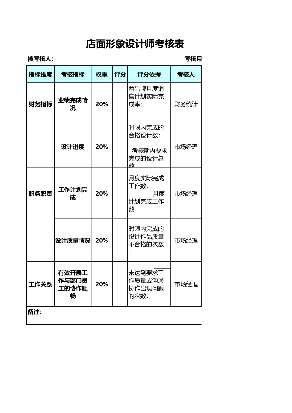 店面形象设计师考核表.xls 第1页