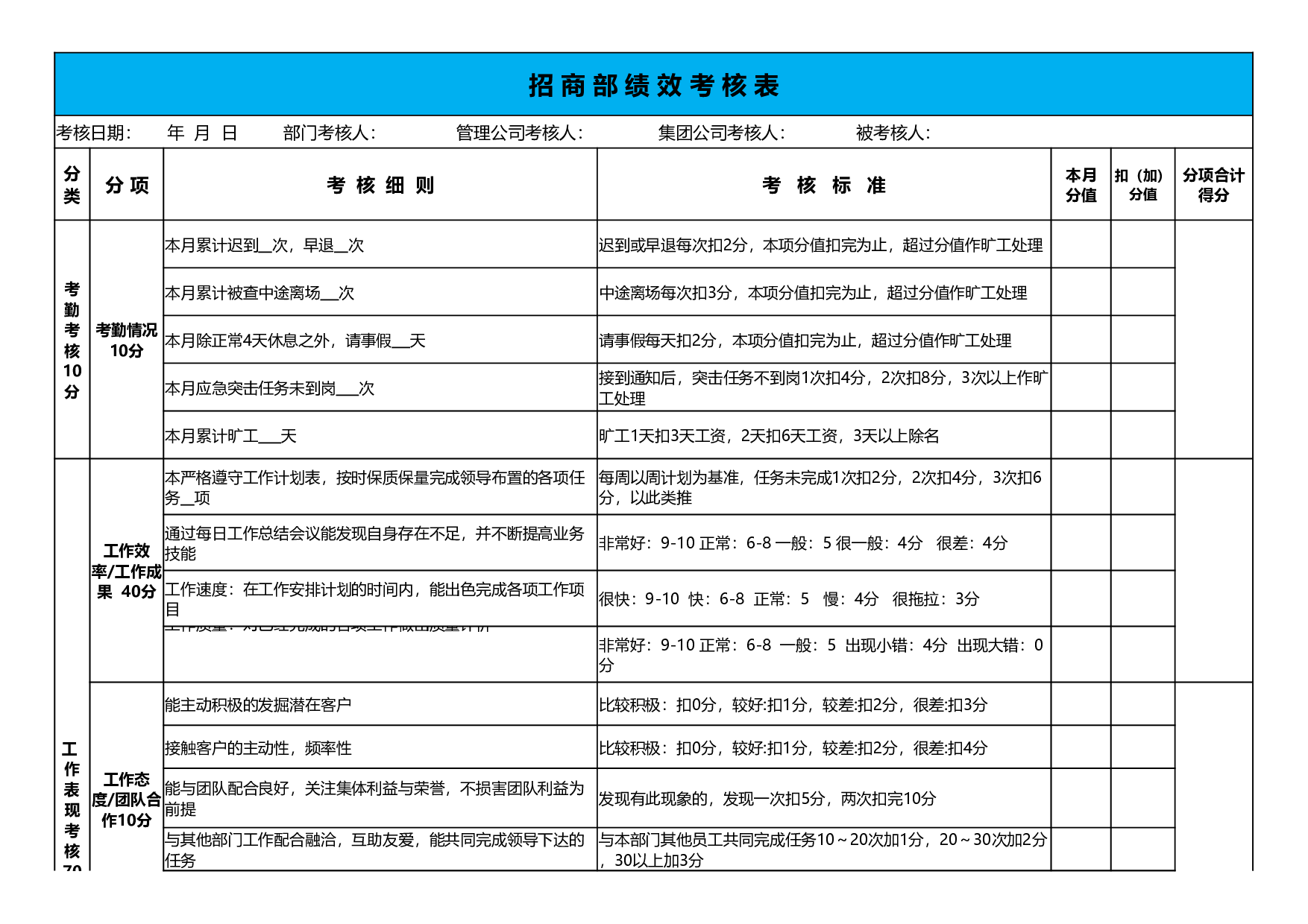 招商部绩效考核表.xlsx 第1页