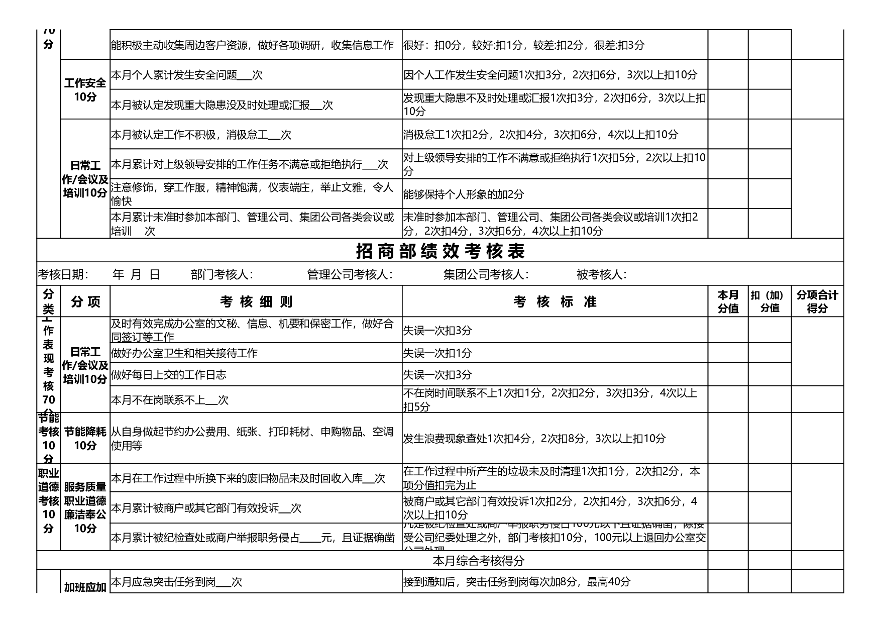 招商部绩效考核表.xlsx 第2页