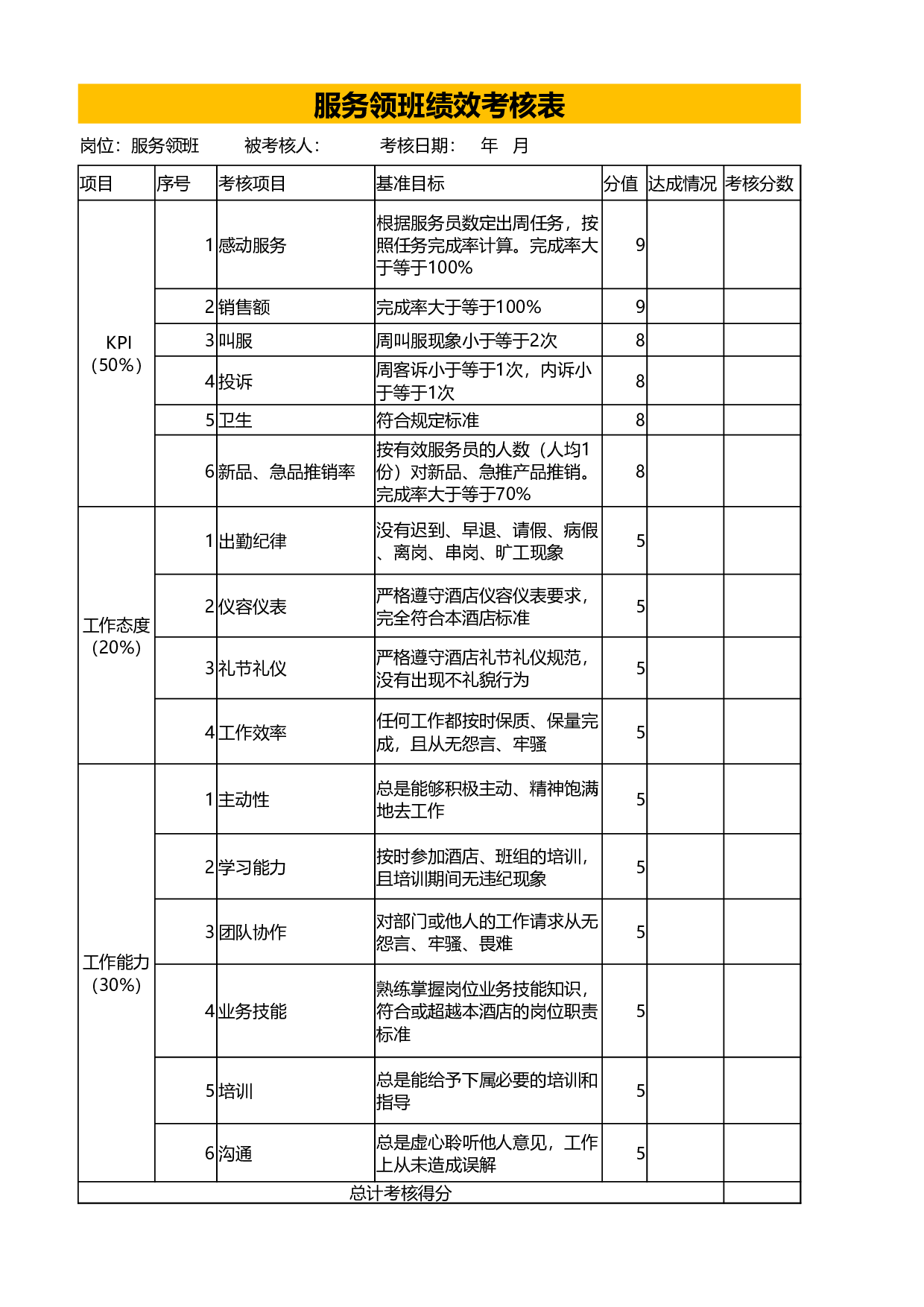 服务领班绩效考核表.xlsx 第1页