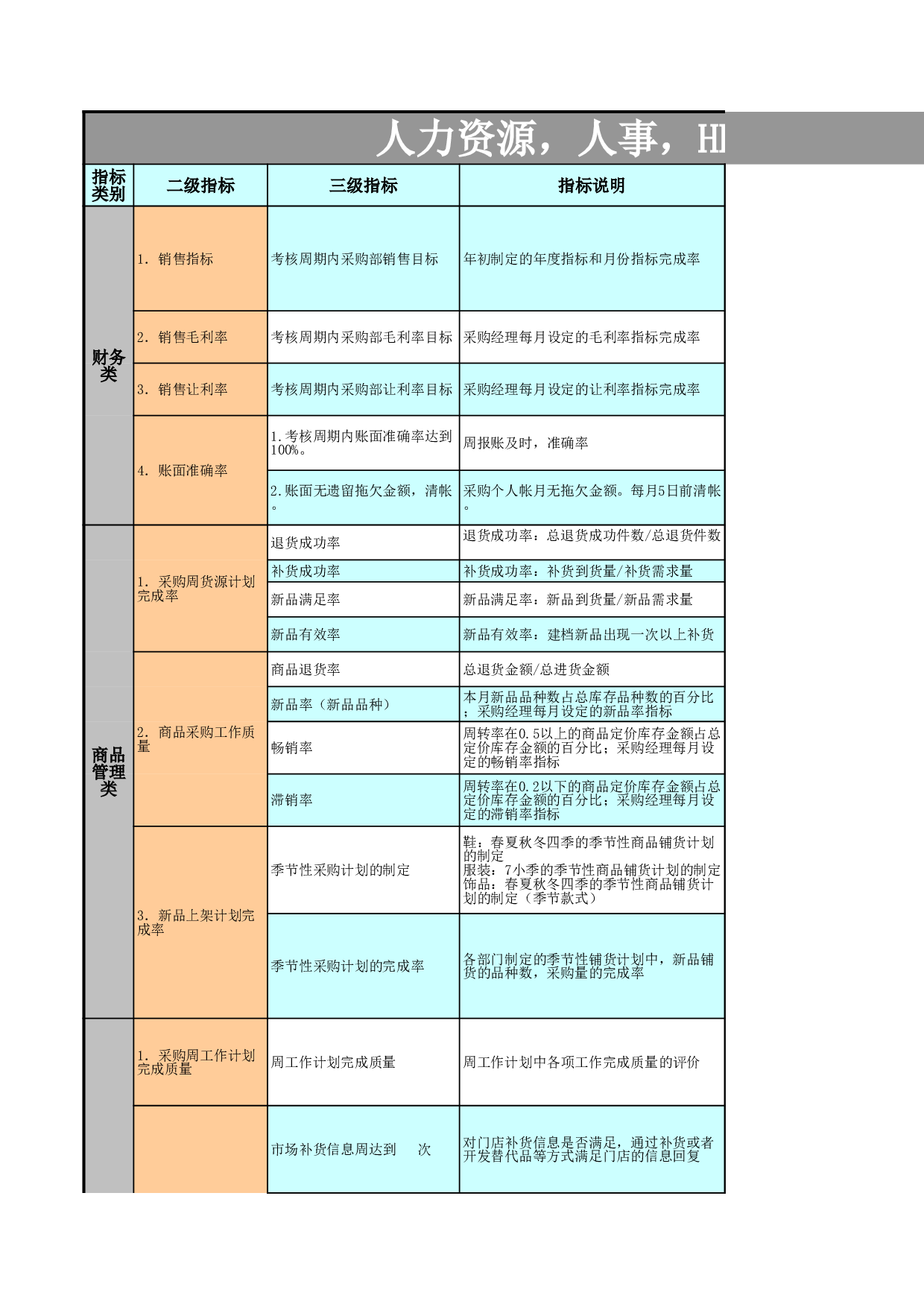 服装零售行业平衡积分卡BSC绩效考.xls 第1页