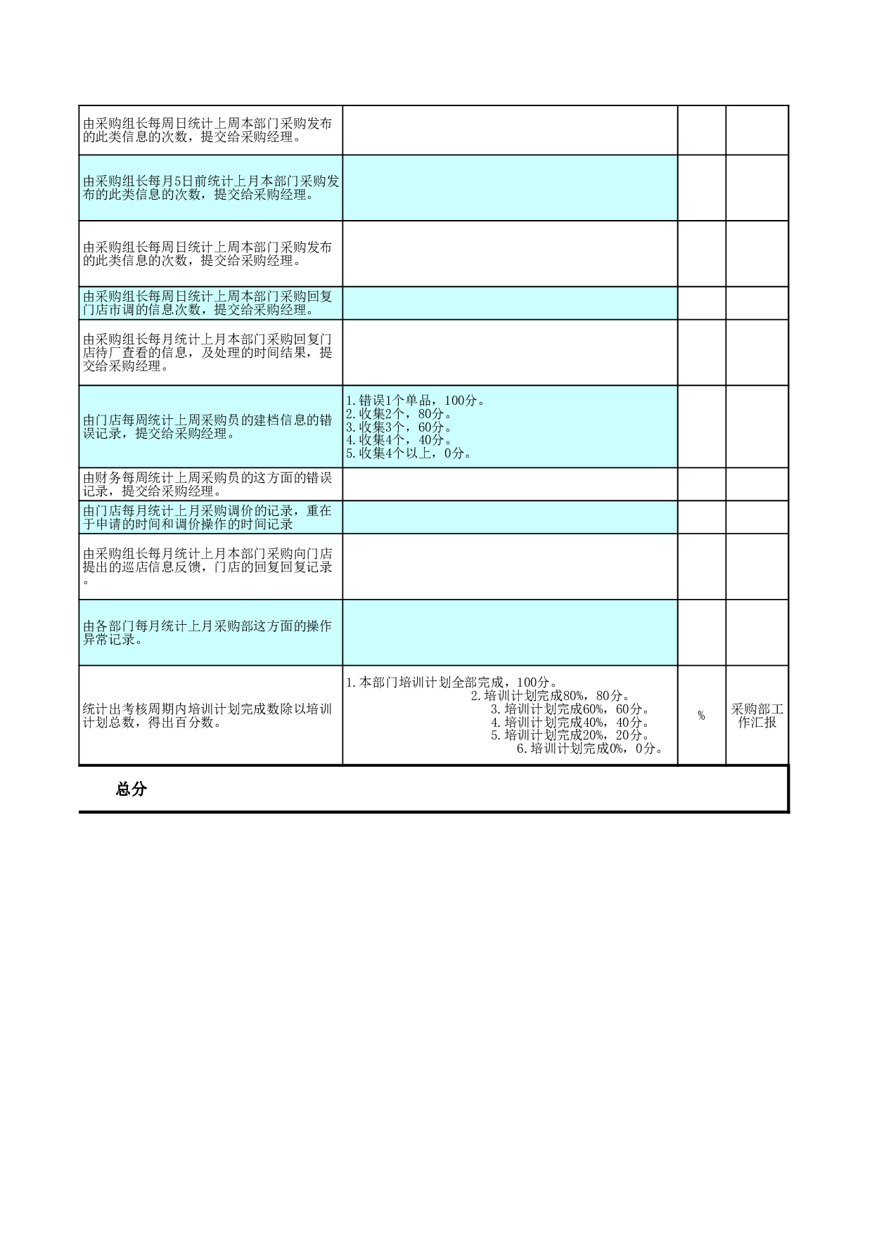 服装零售行业平衡积分卡BSC绩效考.xls 第4页