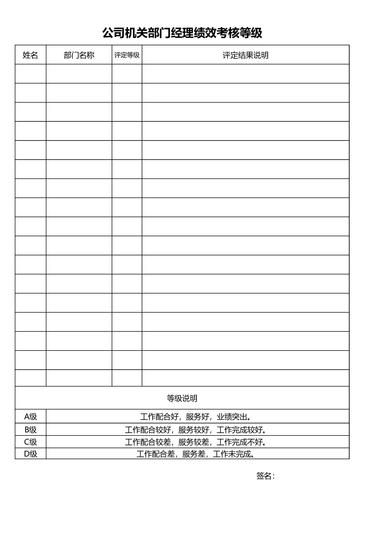 机关部门经理绩效考核等级.xls 第1页