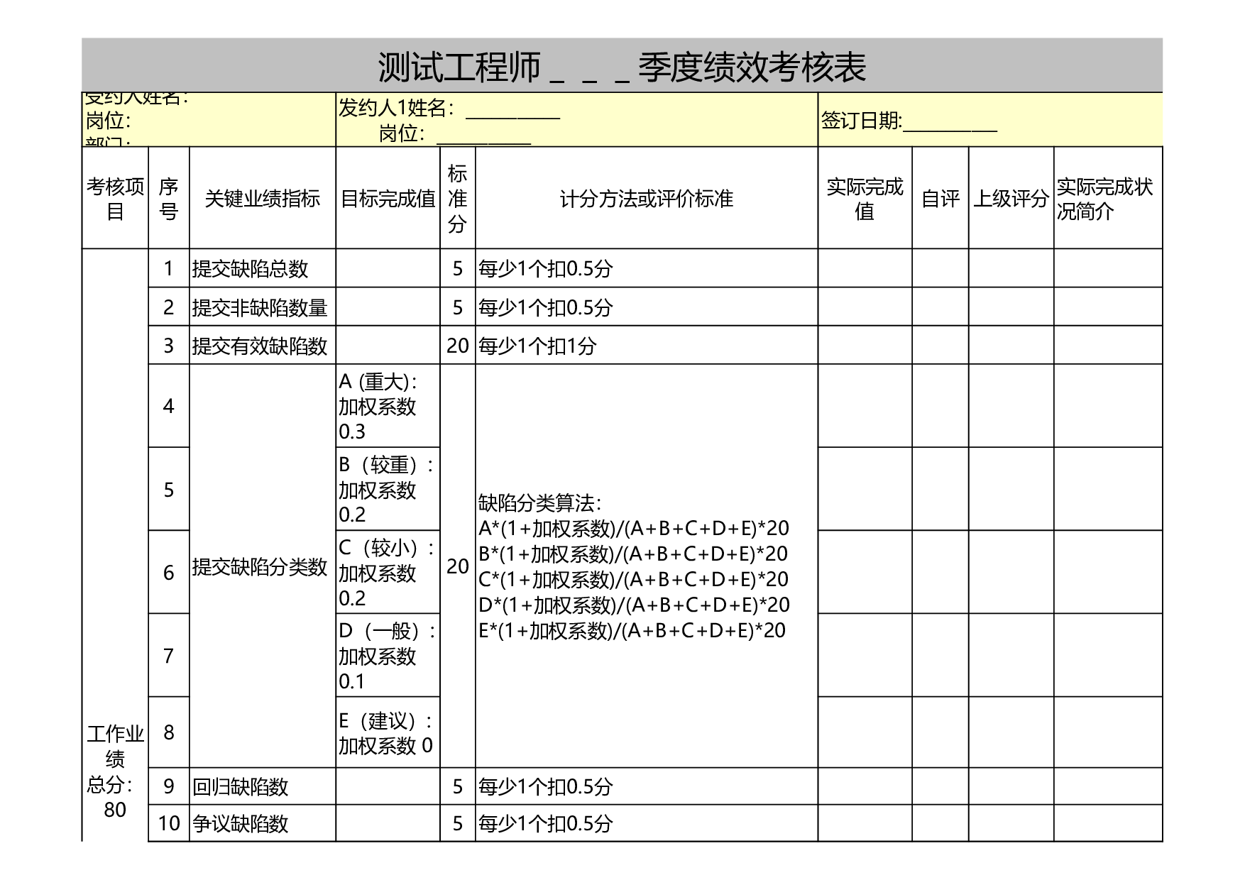 测试工程师绩效考核表.xls 第1页