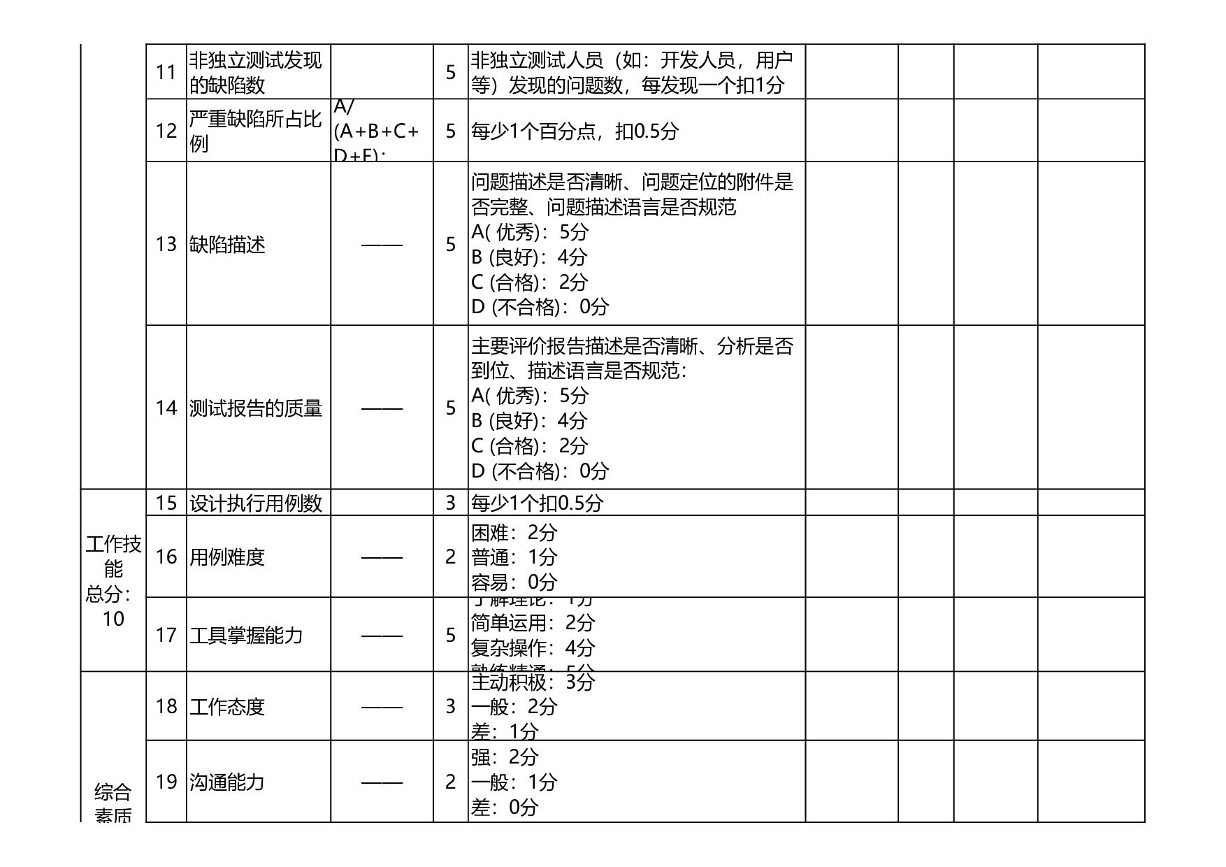 测试工程师绩效考核表.xls 第2页