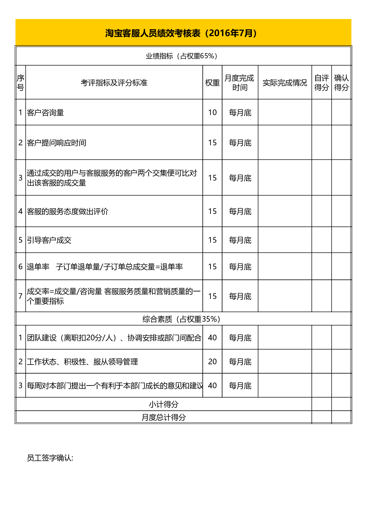 淘宝客服人员绩效考核表.xls 第1页