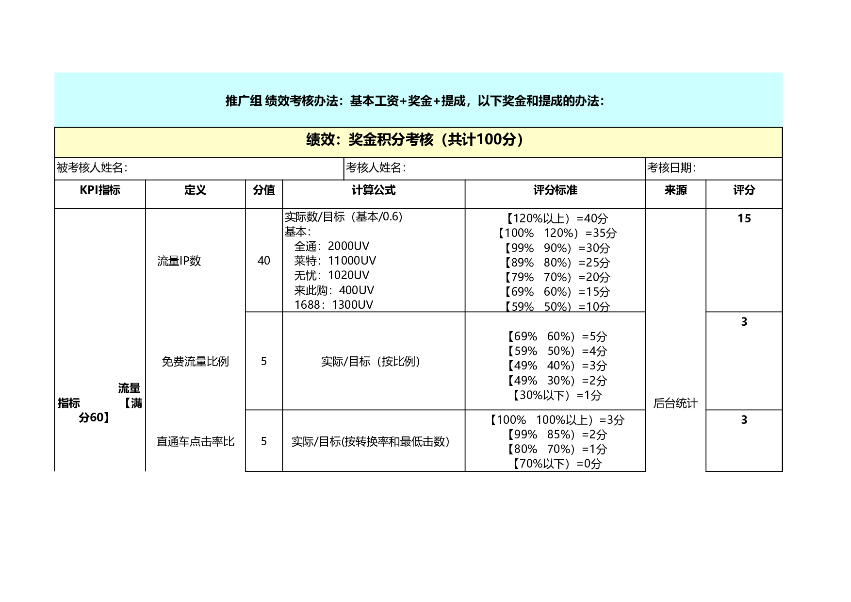 淘宝推广组绩效考核方案.xls 第1页
