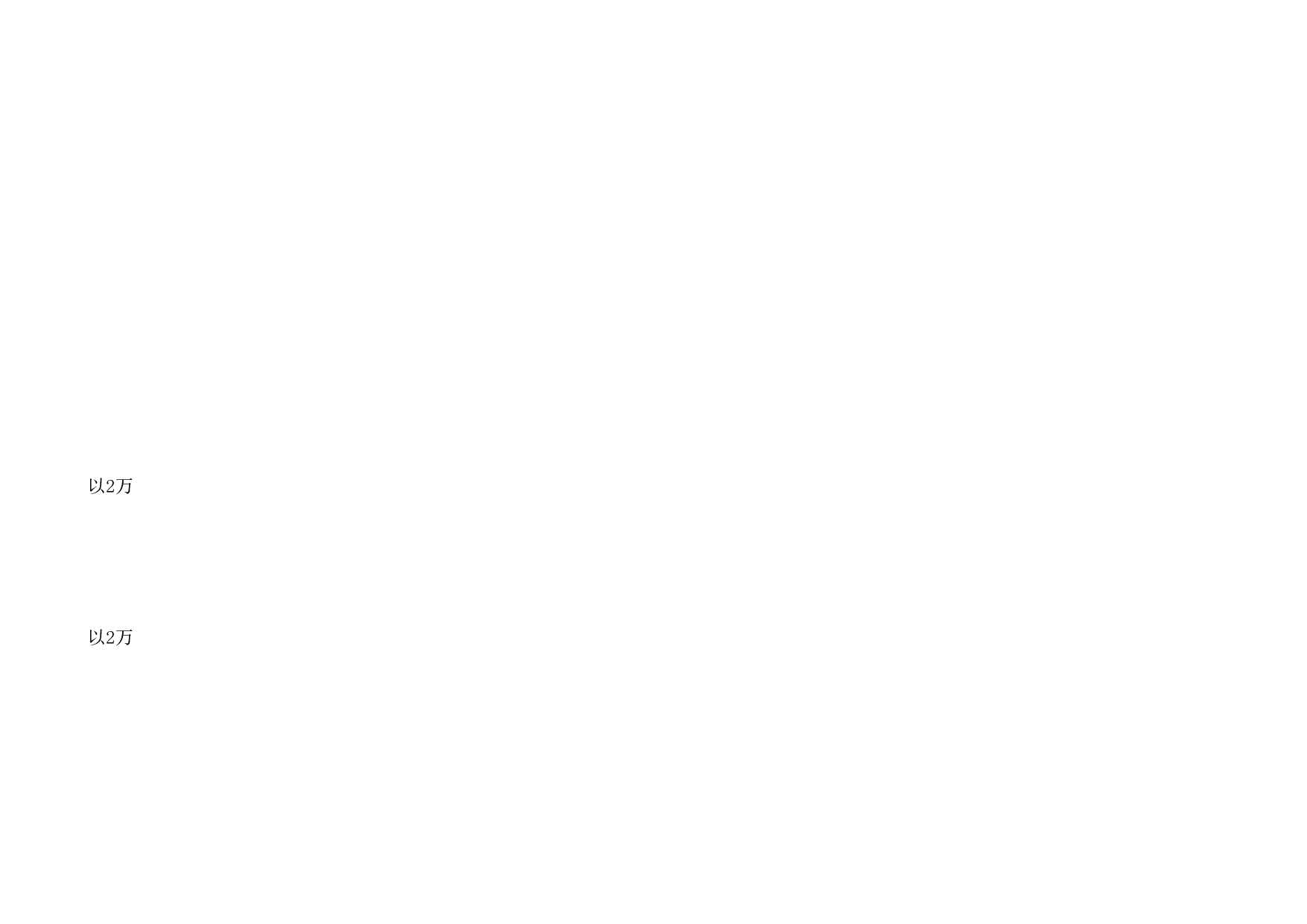 淘宝推广组绩效考核方案.xls 第6页