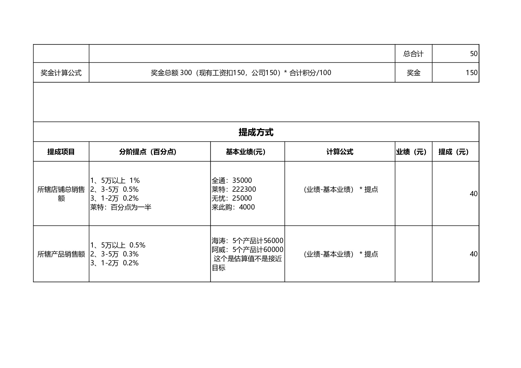 淘宝推广组绩效考核方案.xls 第4页