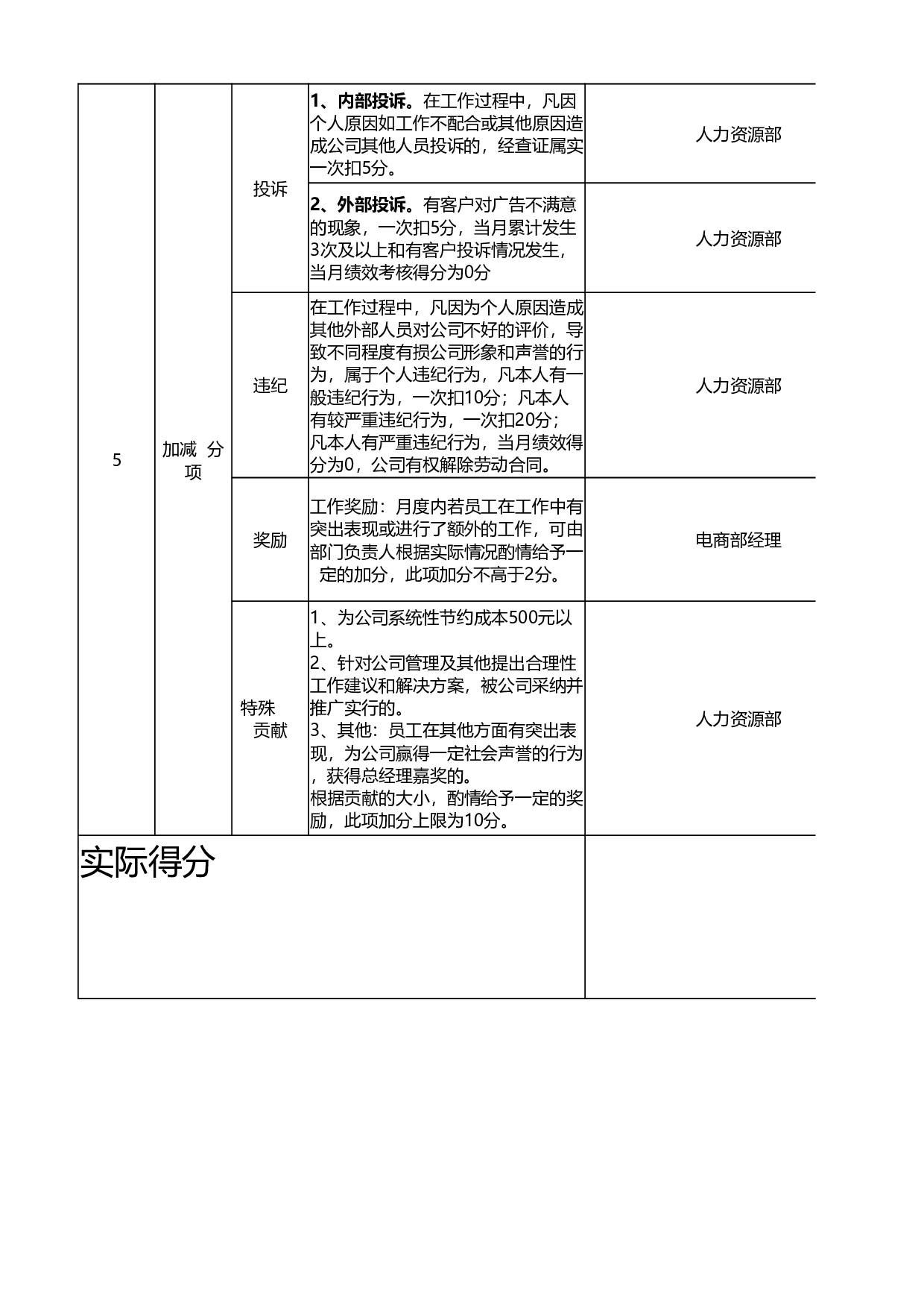 淘宝文案绩效考核表.xlsx 第2页