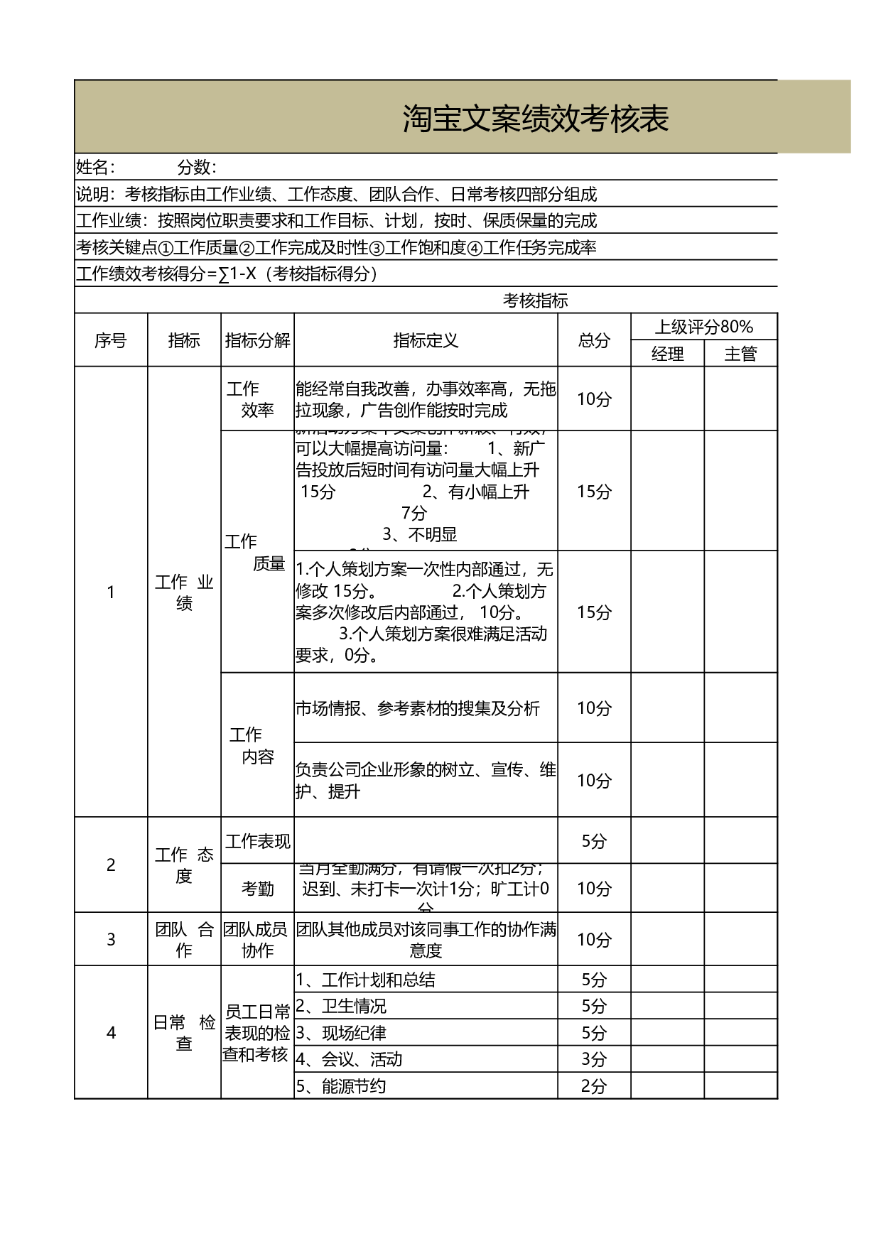 淘宝文案绩效考核表.xlsx 第1页