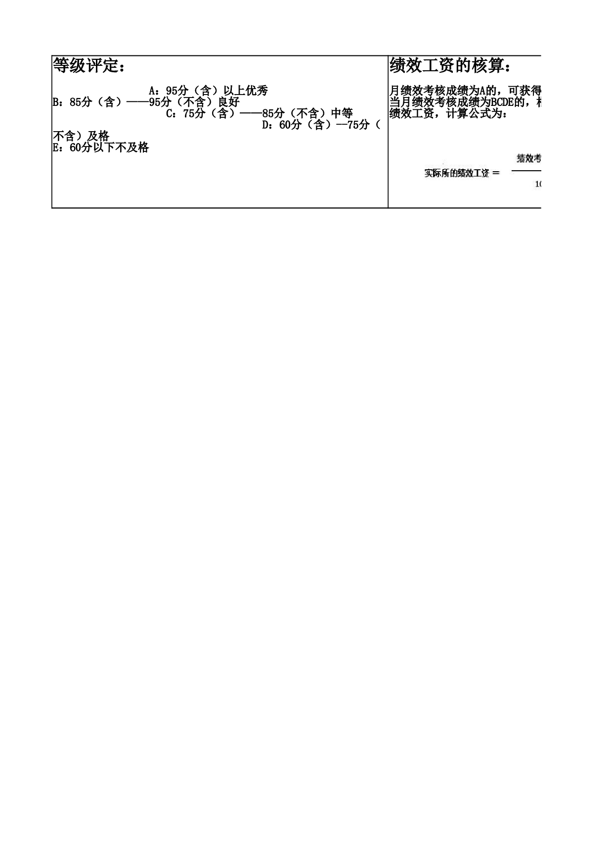 淘宝文案绩效考核表.xlsx 第3页