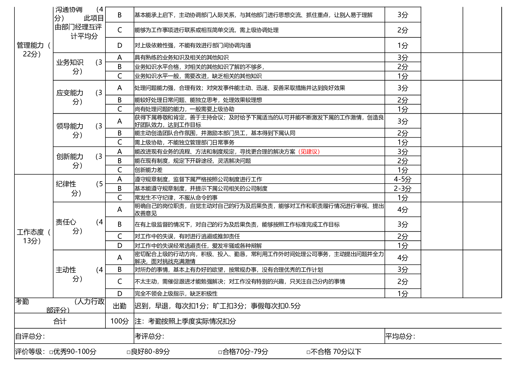 管理人员绩效考核量化表.xlsx 第2页