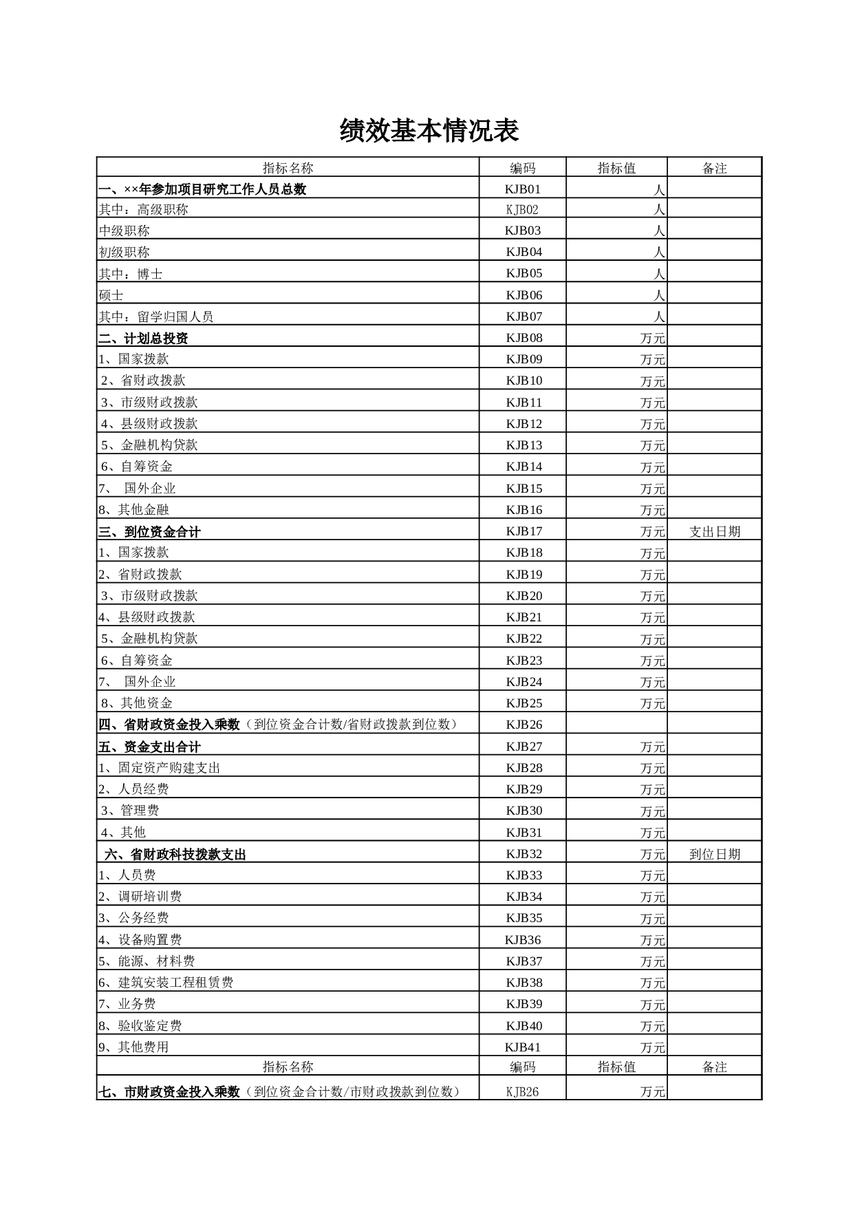 绩效基本情况表.xlsx 第1页