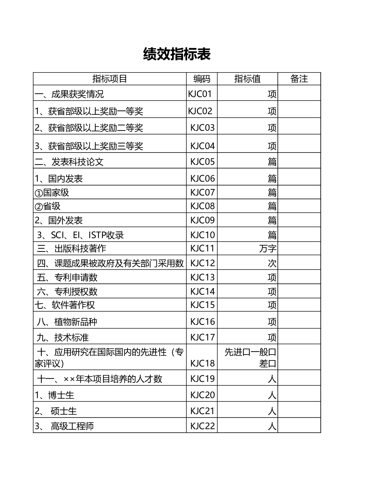 绩效指标表.xls 第1页