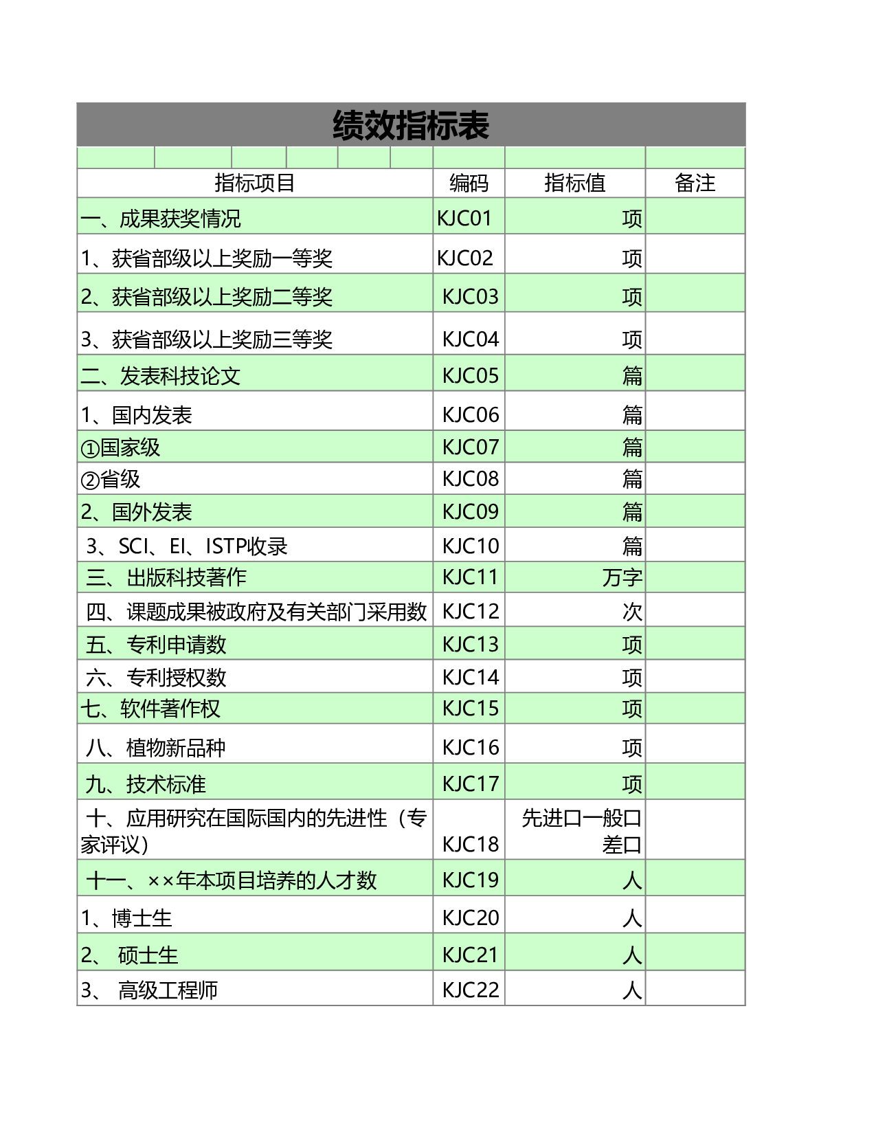 绩效指标表.xls 第3页