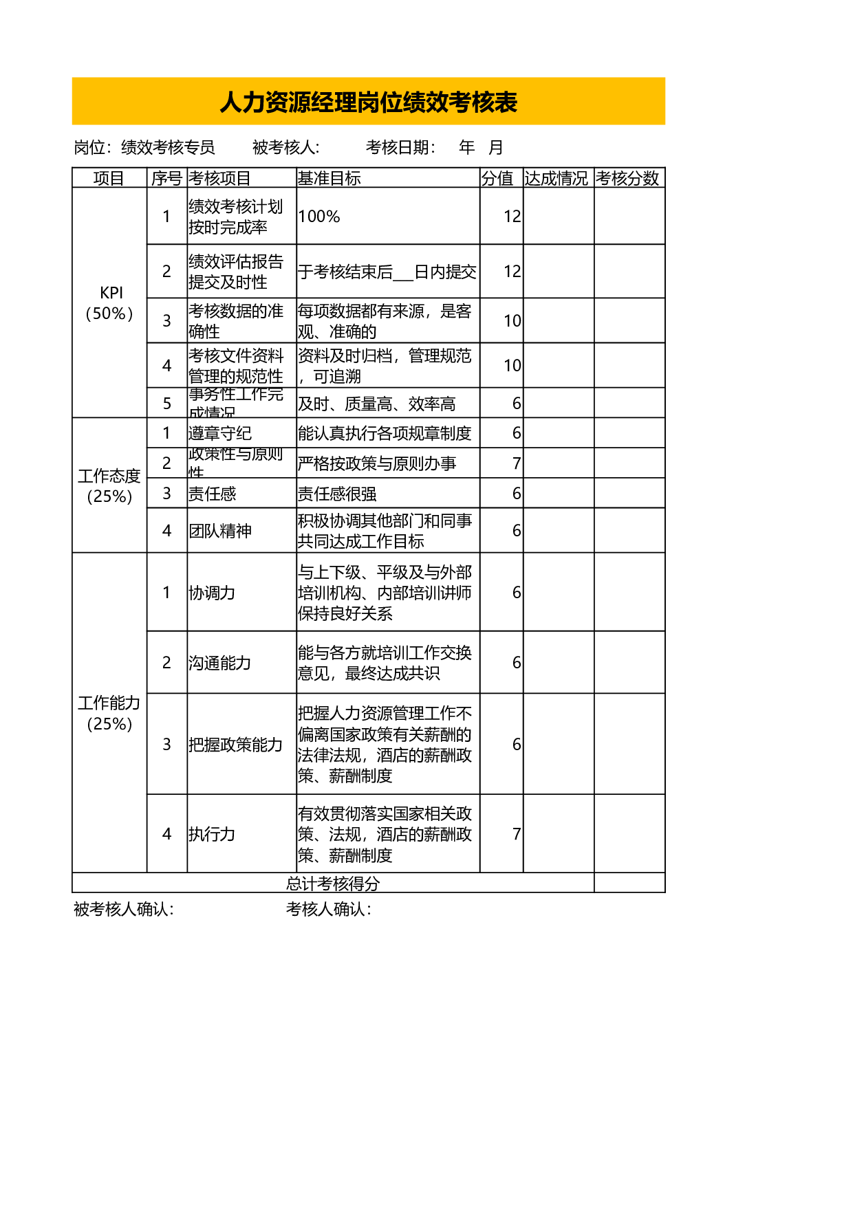 绩效考核专员绩效考核表.xlsx 第1页