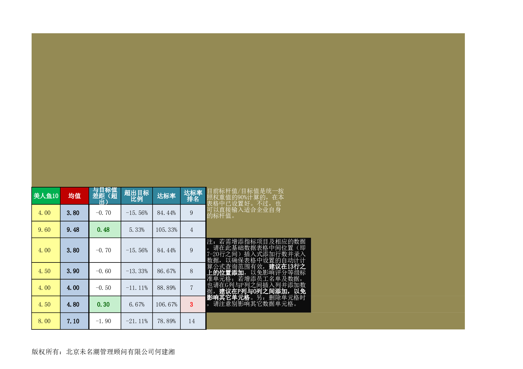 绩效考核结果分析系统excel模板.xlsx 第4页