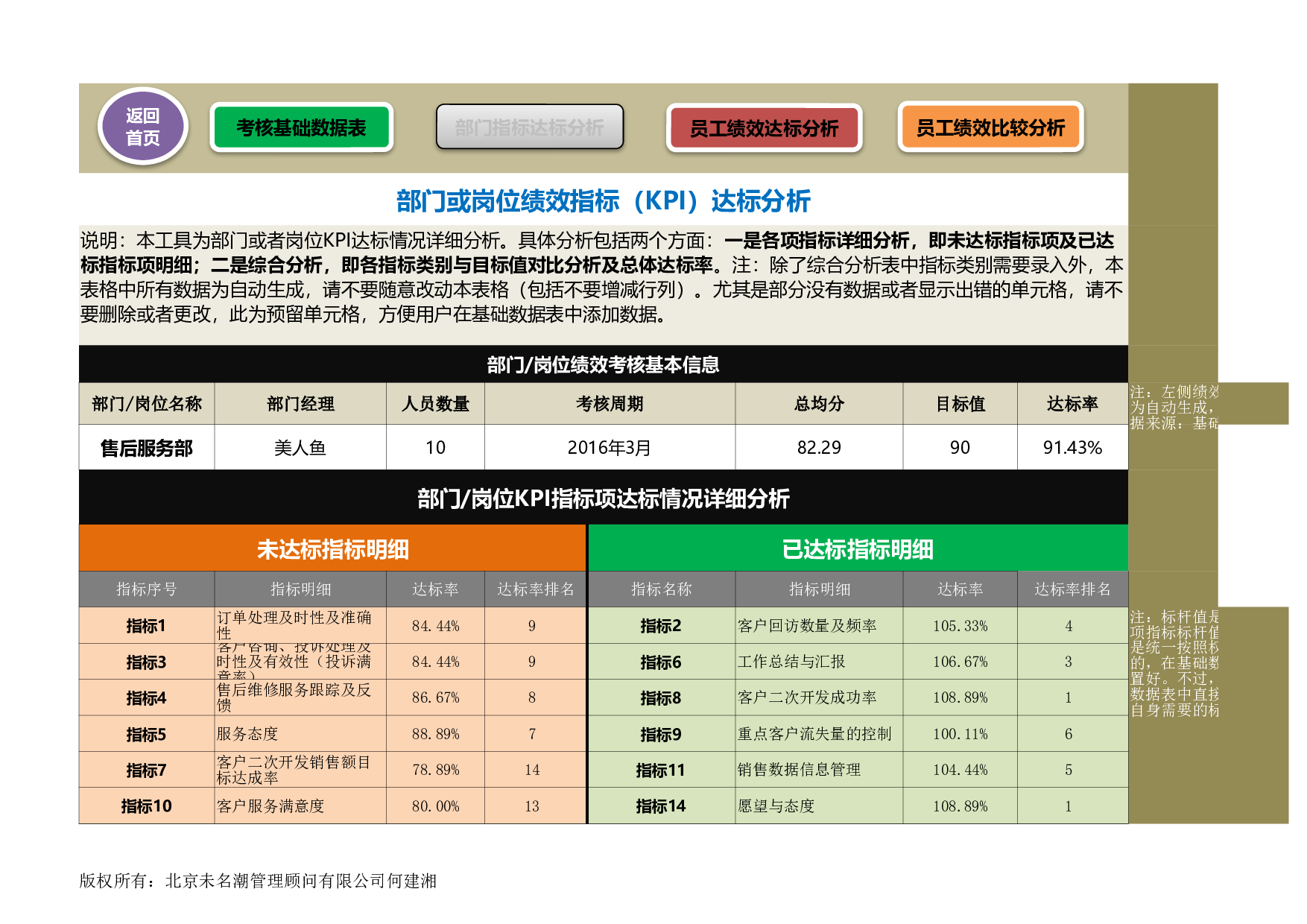 绩效考核结果分析系统excel模板.xlsx 第6页