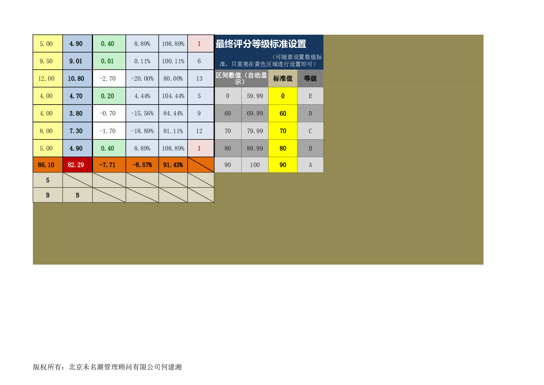 绩效考核结果分析系统excel模板.xlsx 第5页