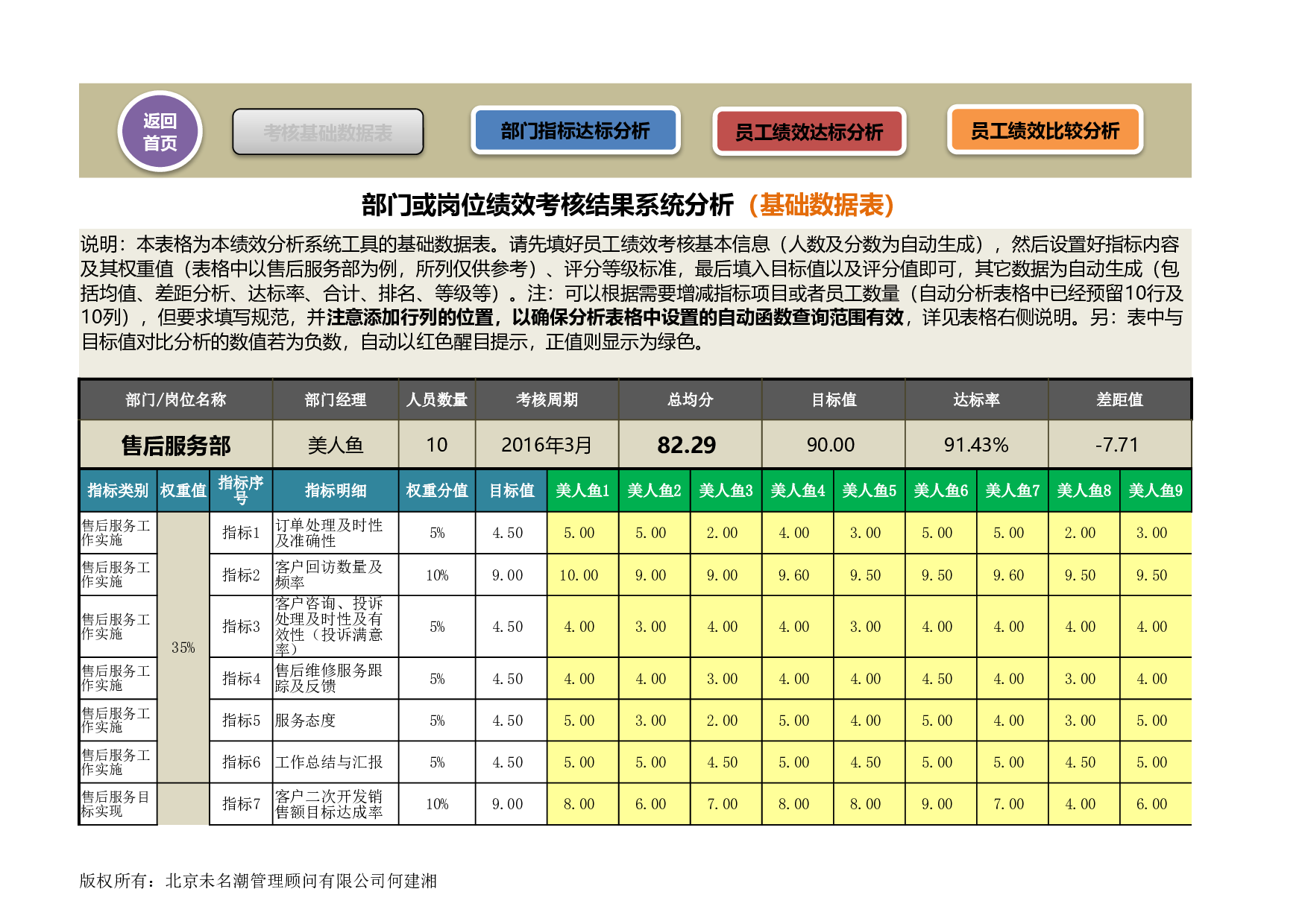 绩效考核结果分析系统excel模板.xlsx 第2页