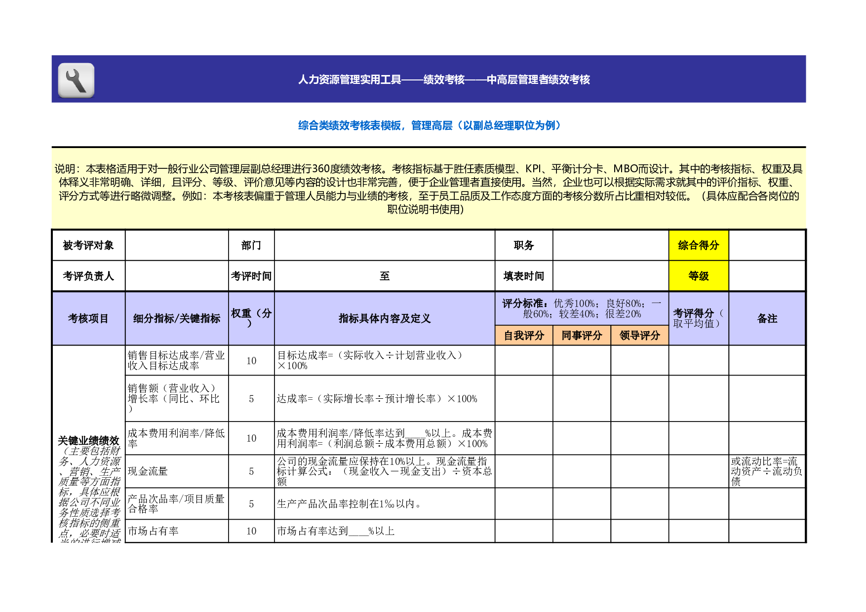 综合类绩效考核表模板（管理高层） (2).xls 第1页
