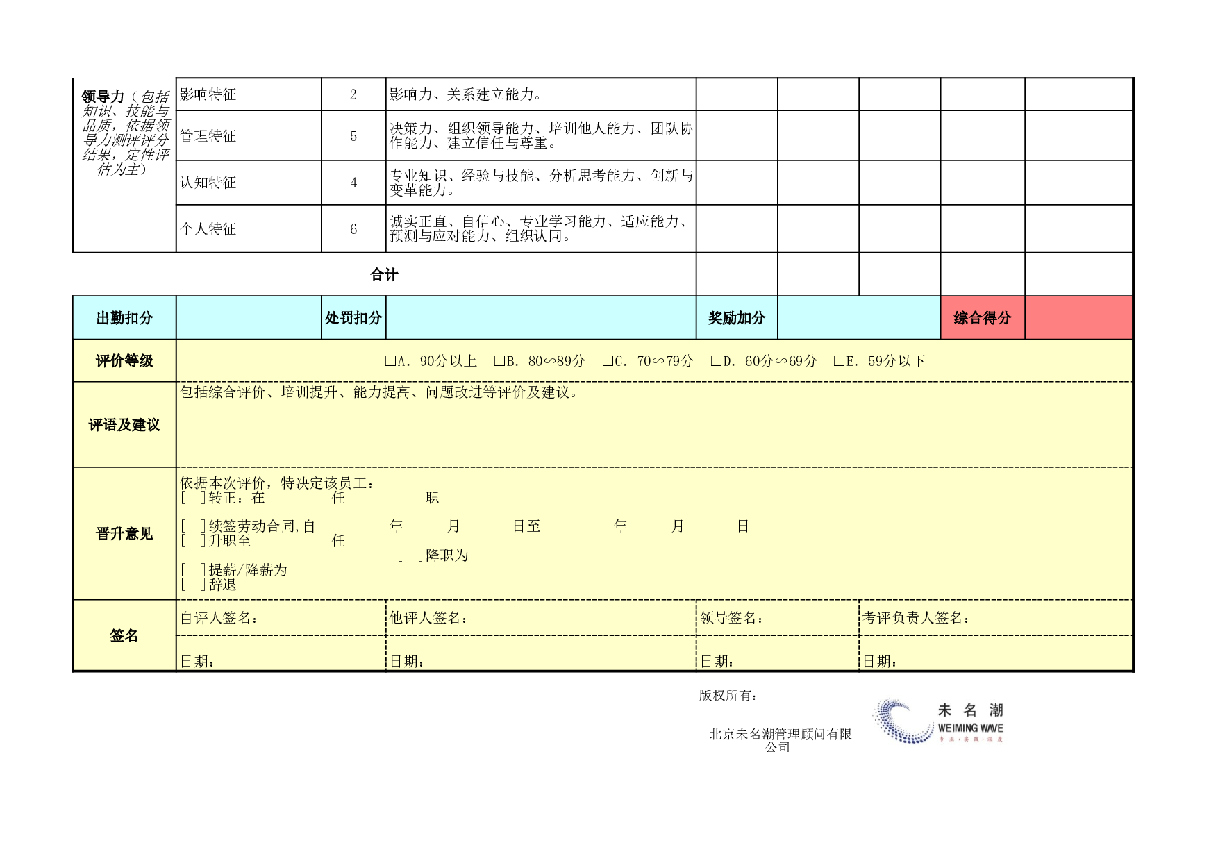 综合类绩效考核表模板（管理高层） (2).xls 第3页