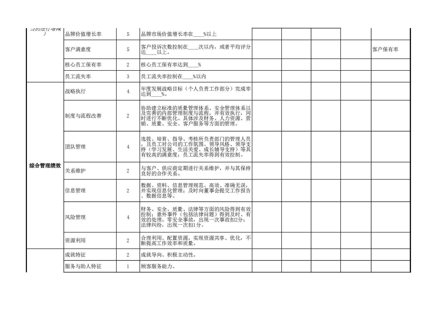 综合类绩效考核表模板（管理高层） (2).xls 第2页