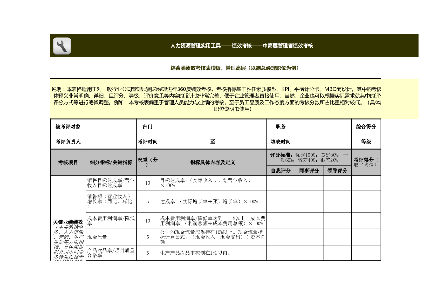 综合类绩效考核表模板（管理高层）.xls 第1页