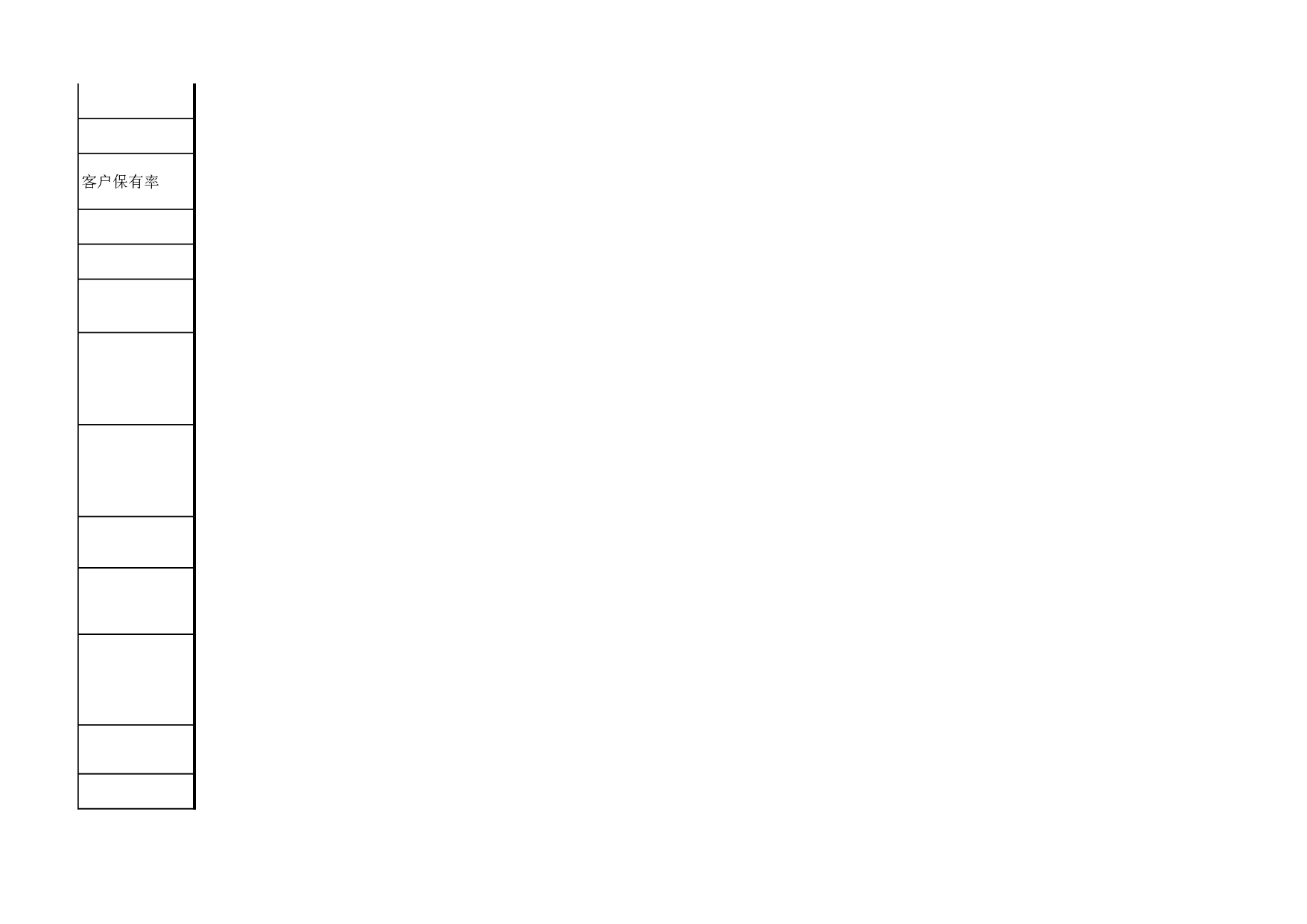 综合类绩效考核表模板（管理高层）.xls 第6页