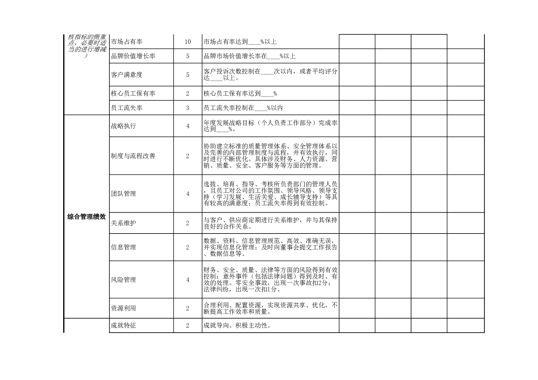 综合类绩效考核表模板（管理高层）.xls 第2页