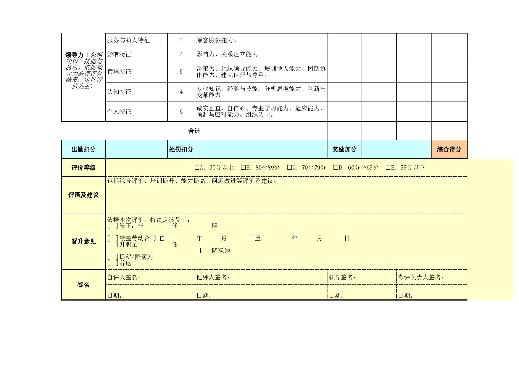 综合类绩效考核表模板（管理高层）.xls 第3页