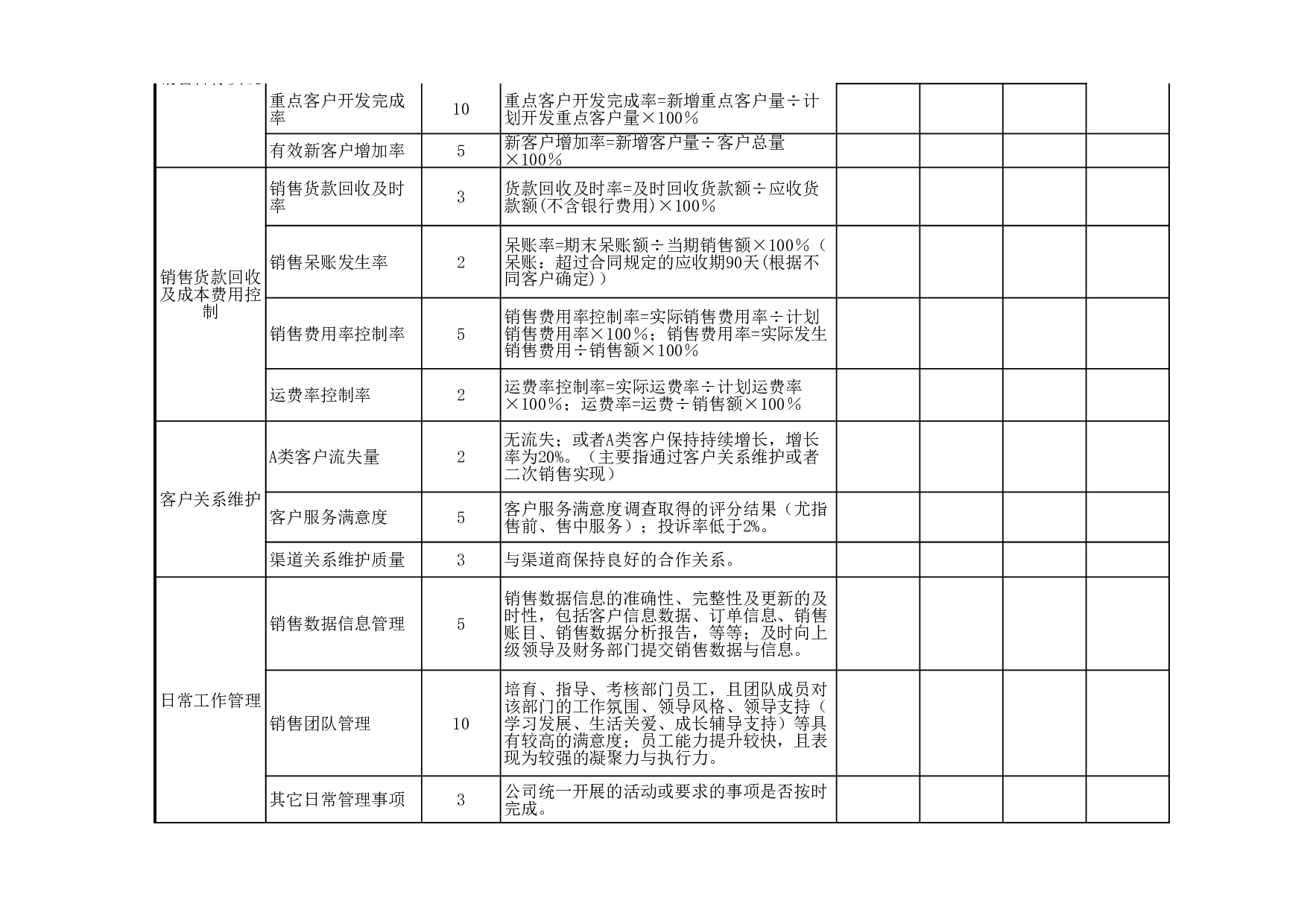 综合类绩效考核表模版.xls 第2页