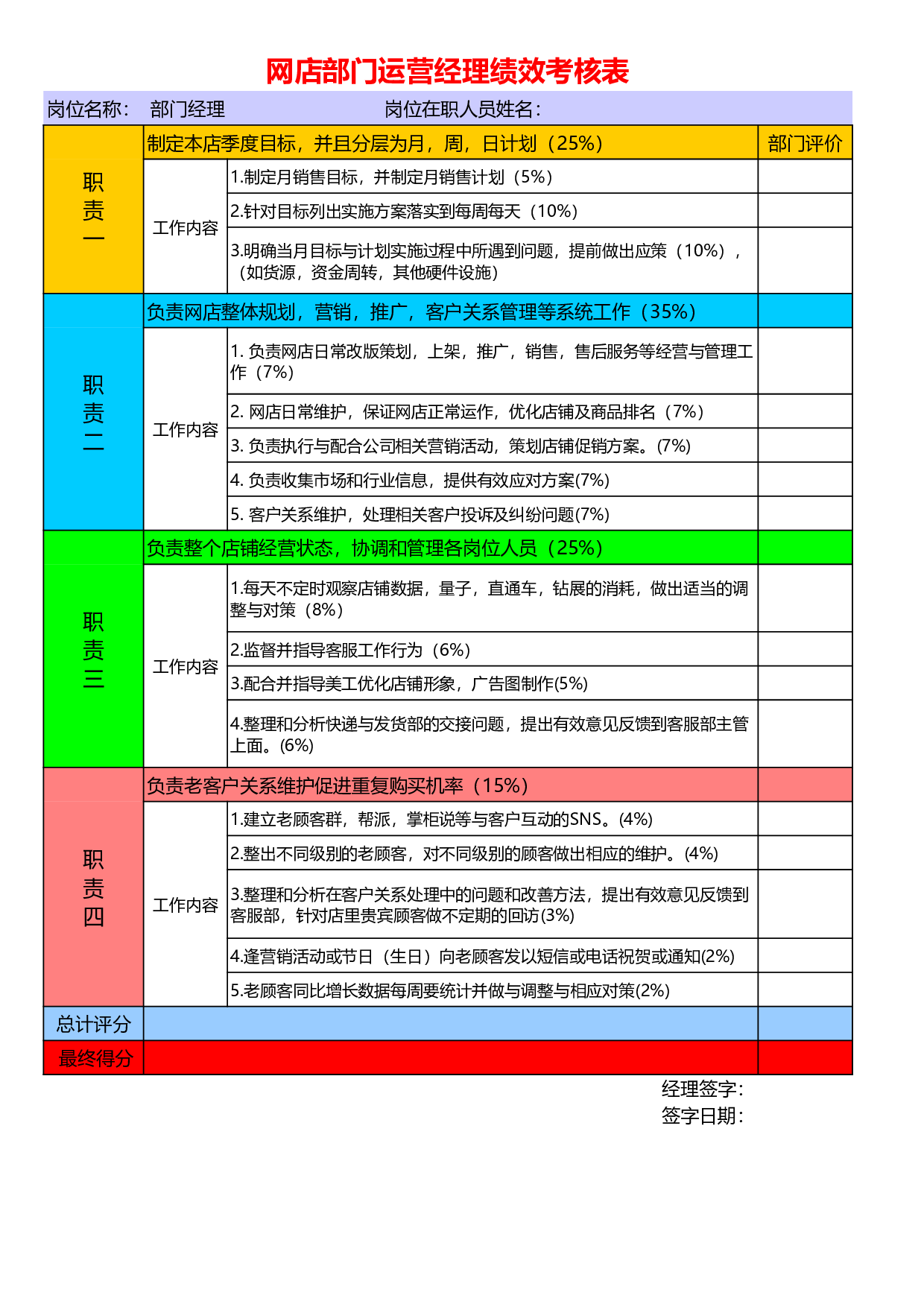 网店部门运营经理绩效考核表.xls 第1页