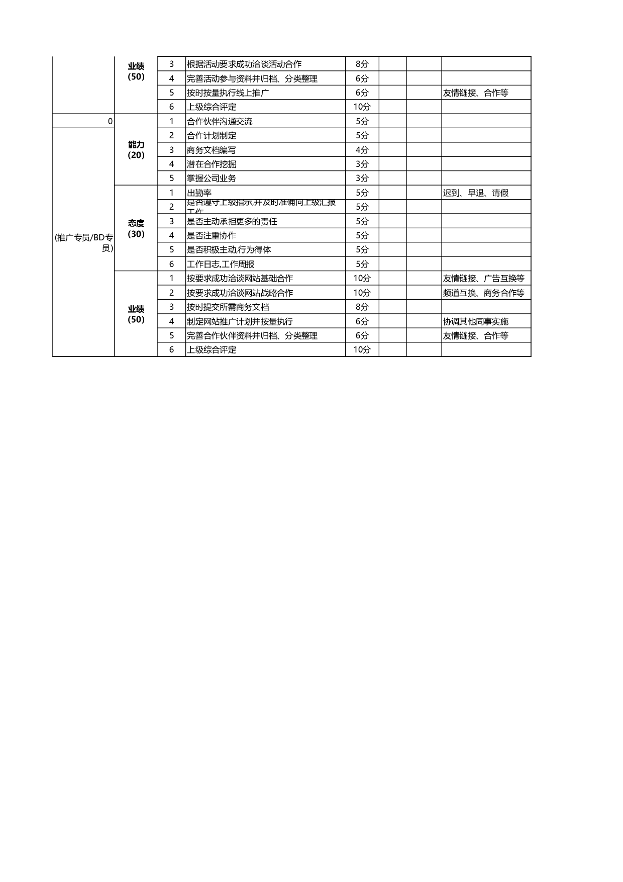 网站运营各部门绩效考核表.xls 第2页