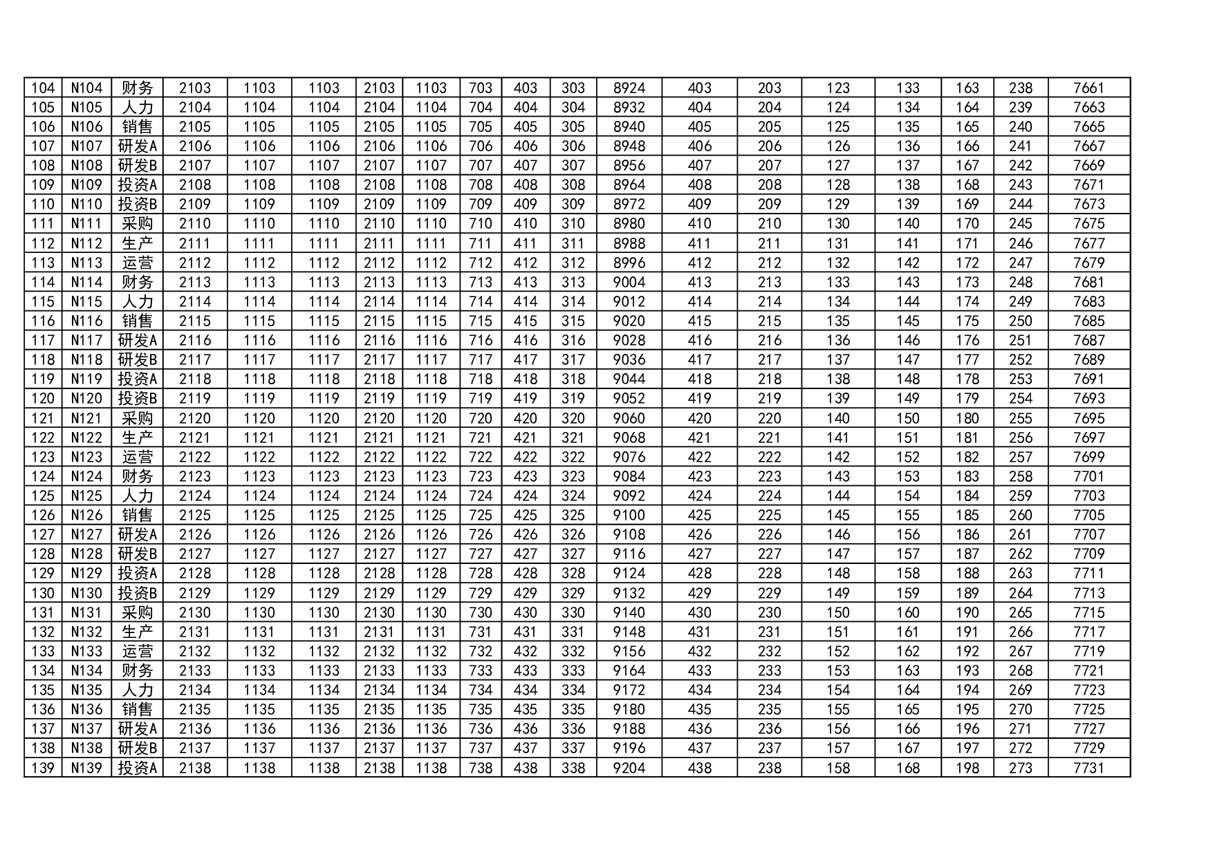 自动生成工资条系统Excel模板.xlsx 第6页