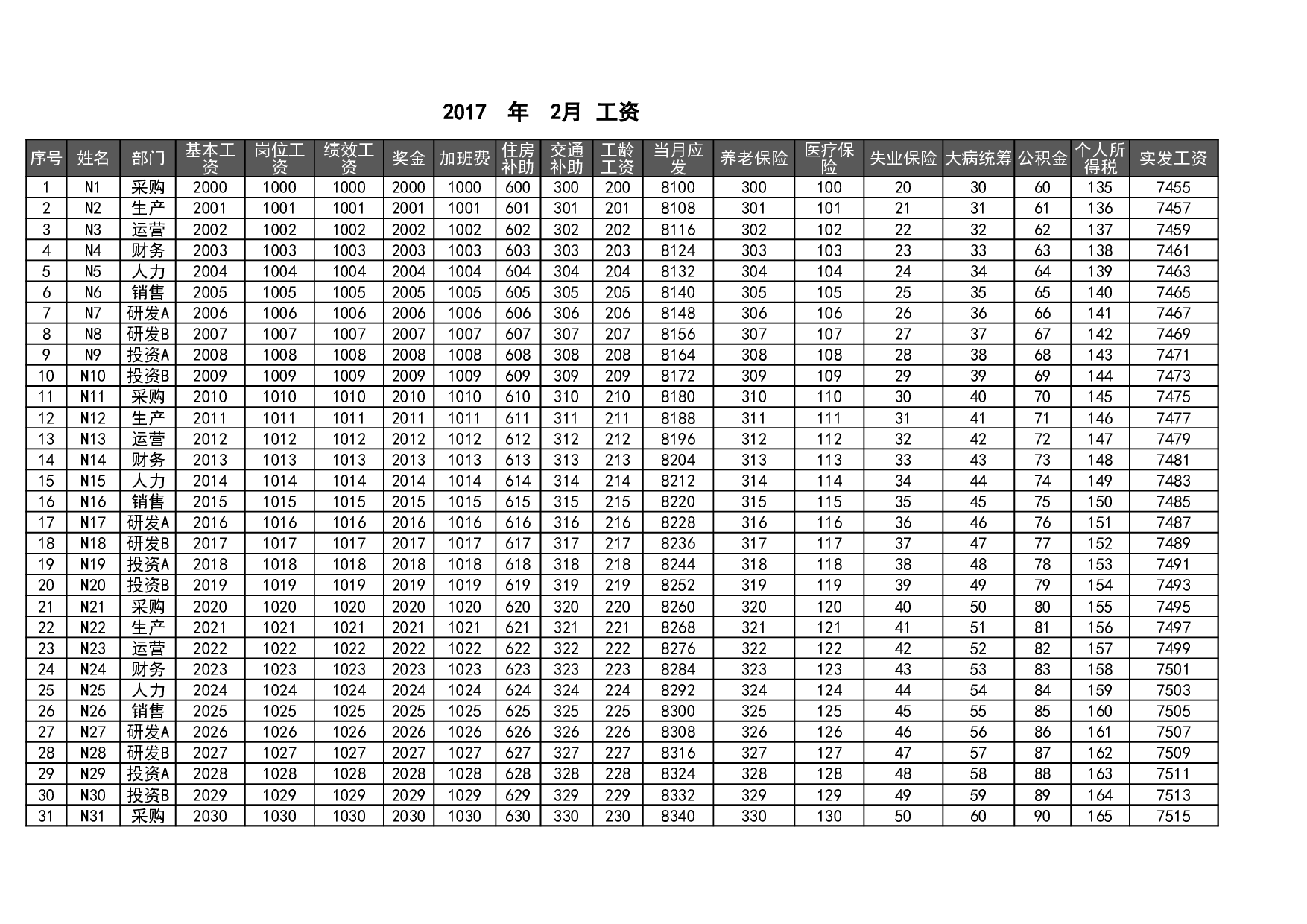 自动生成工资条系统Excel模板.xlsx 第3页