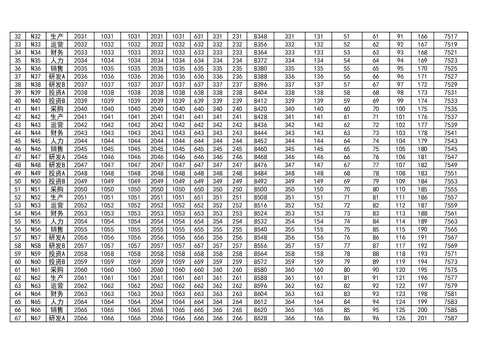 自动生成工资条系统Excel模板.xlsx 第4页