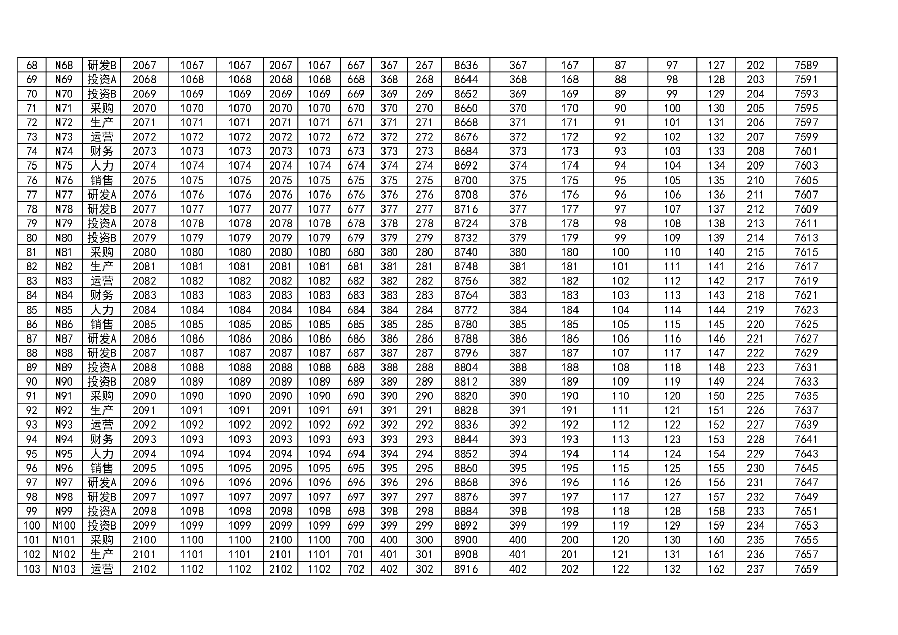 自动生成工资条系统Excel模板.xlsx 第5页