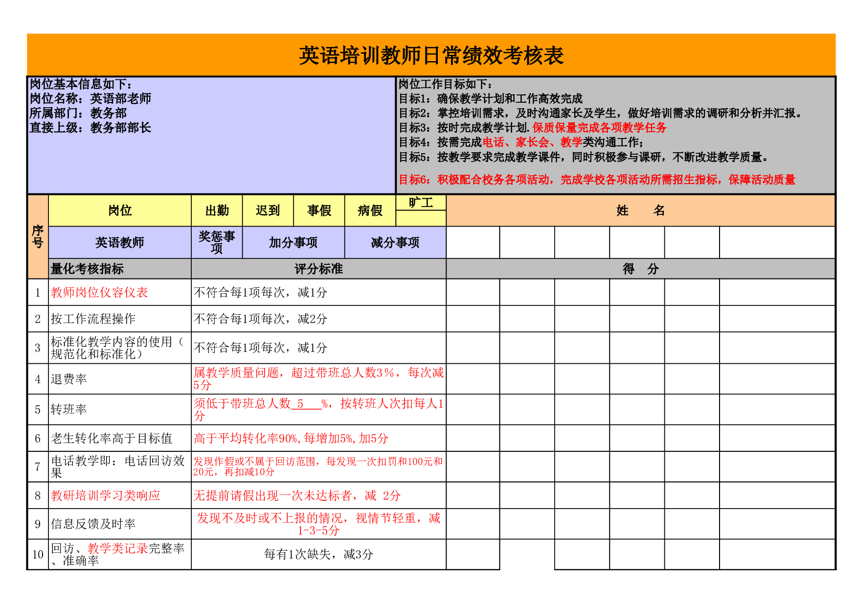 英语培训教师日常绩效考核表.xls 第1页