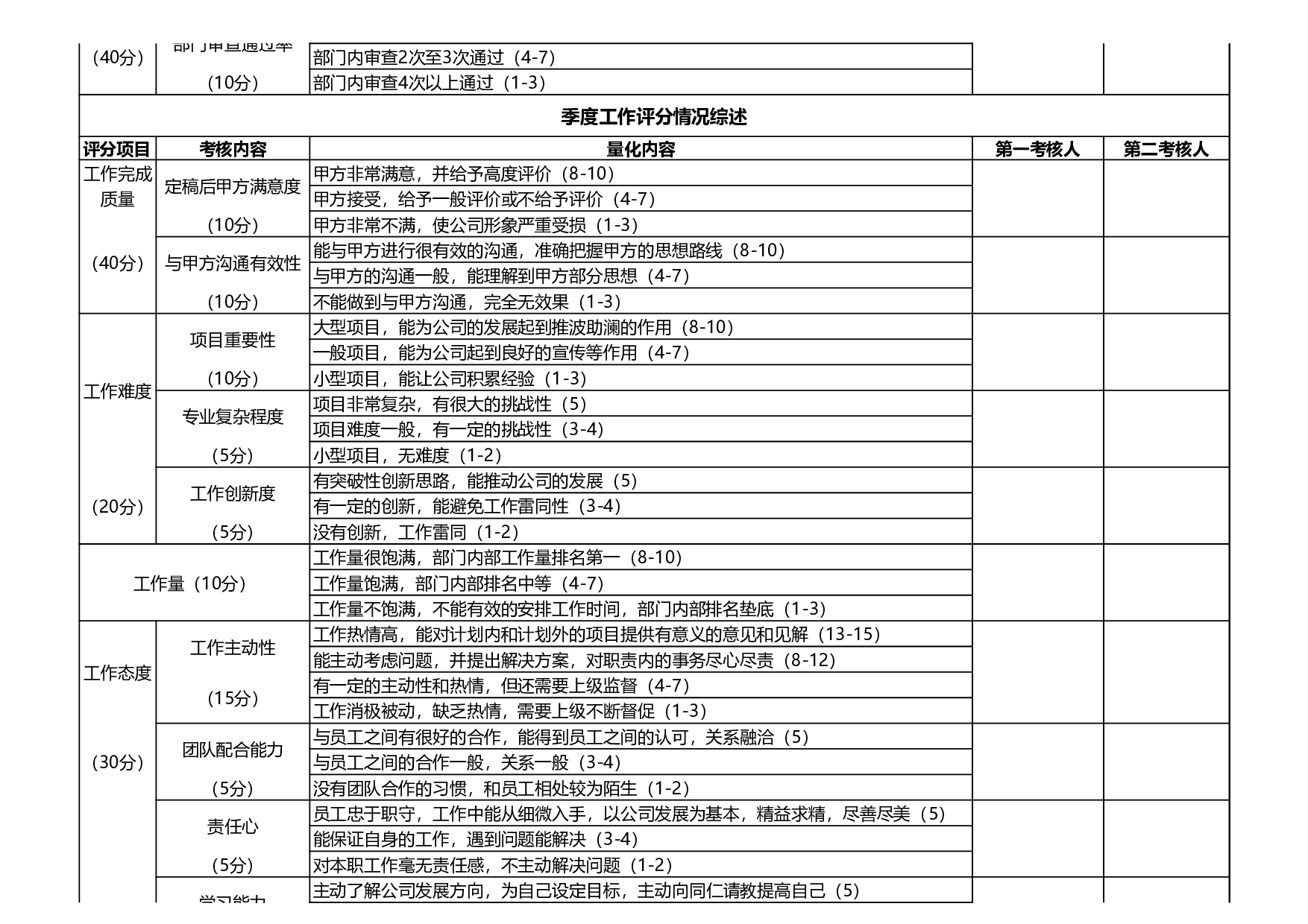 设计师绩效考核明细表.xls 第2页