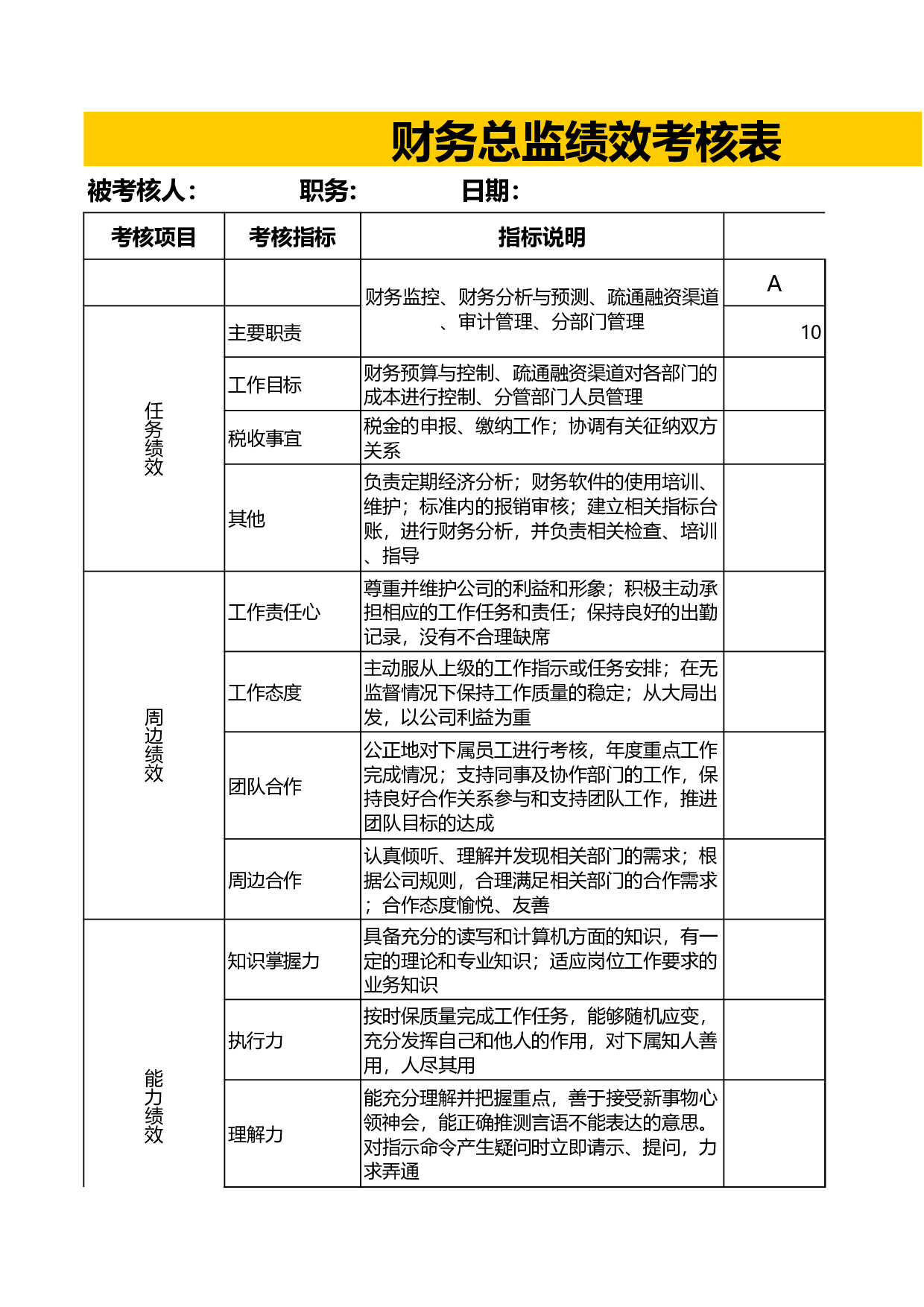 财务总监绩效考核表.xls 第3页