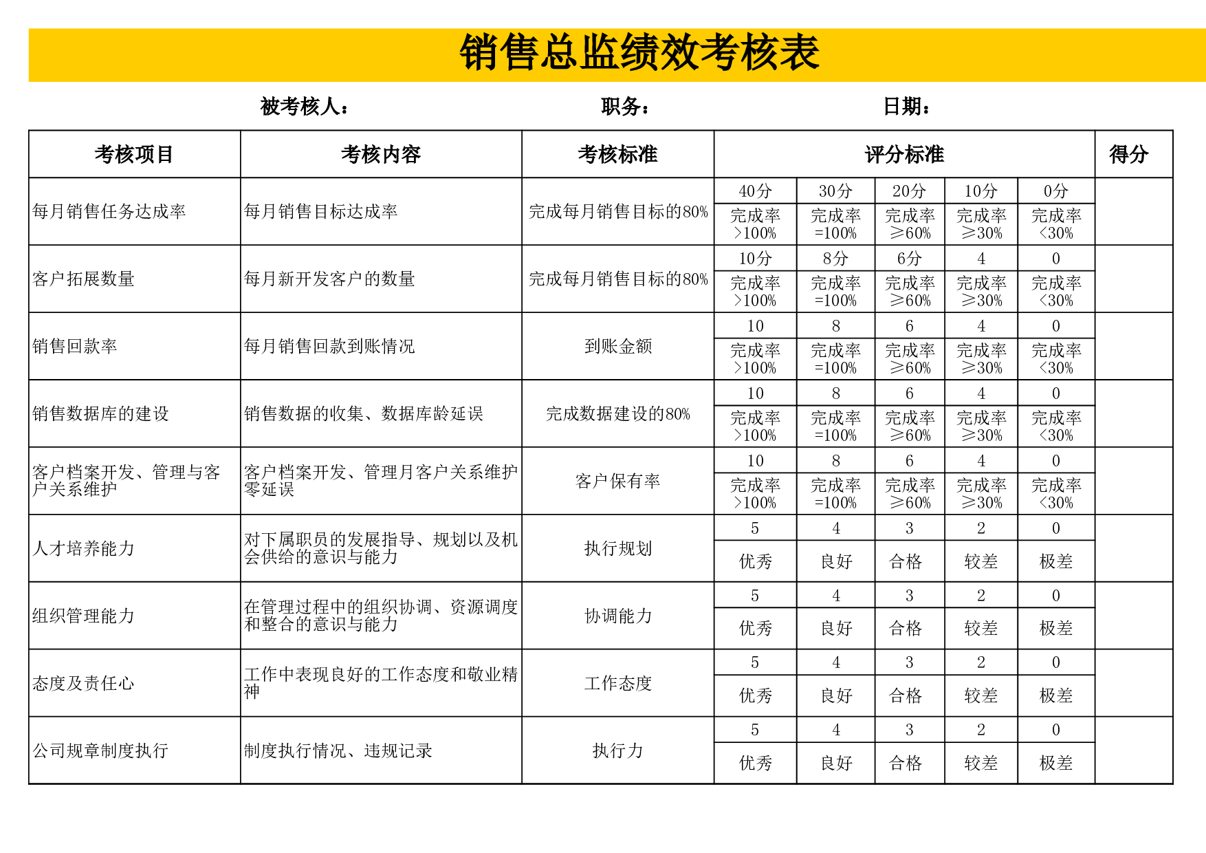 财务总监绩效考核表.xls 第1页