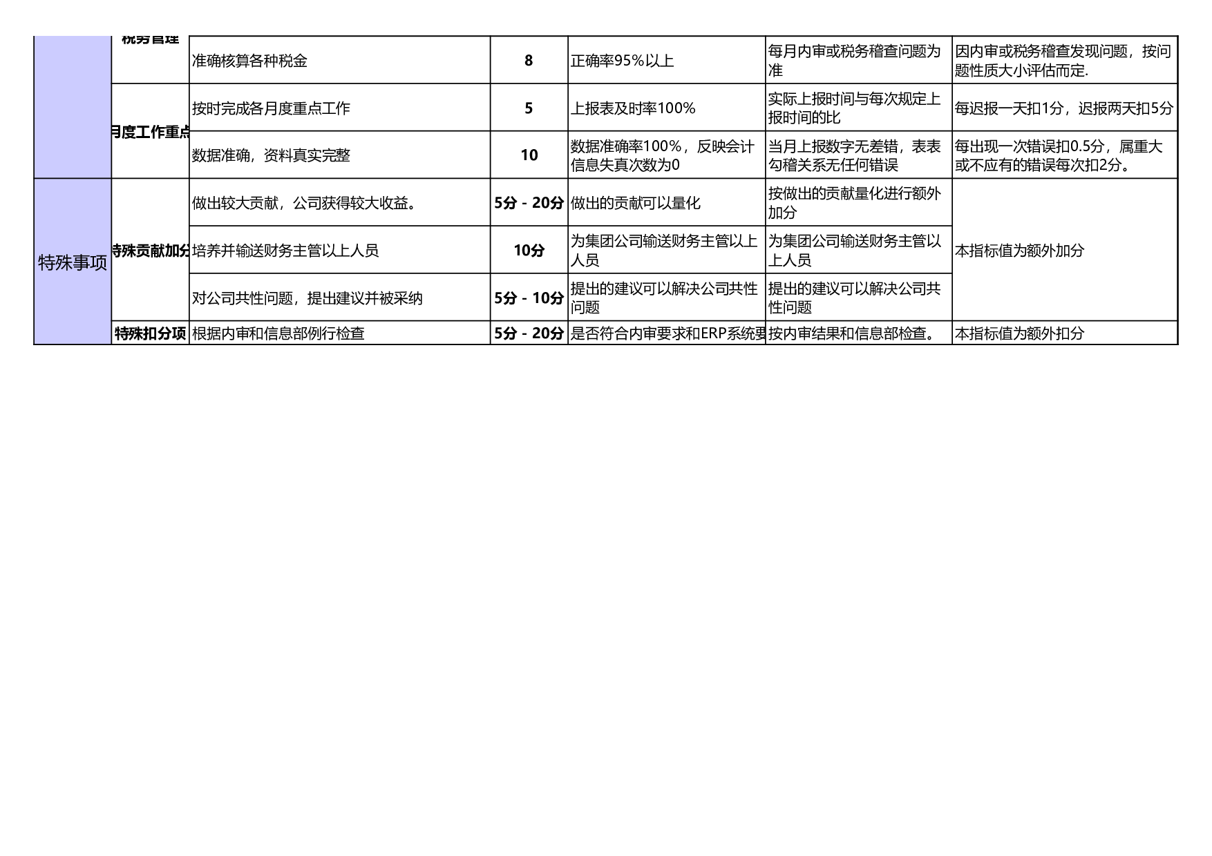 财务经理绩效考核表.xls 第2页