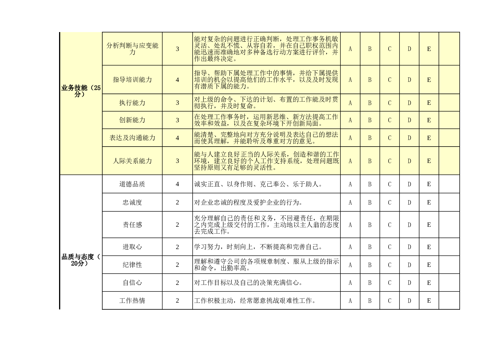 部门经理及主管绩效考核表（通用）.xls 第2页