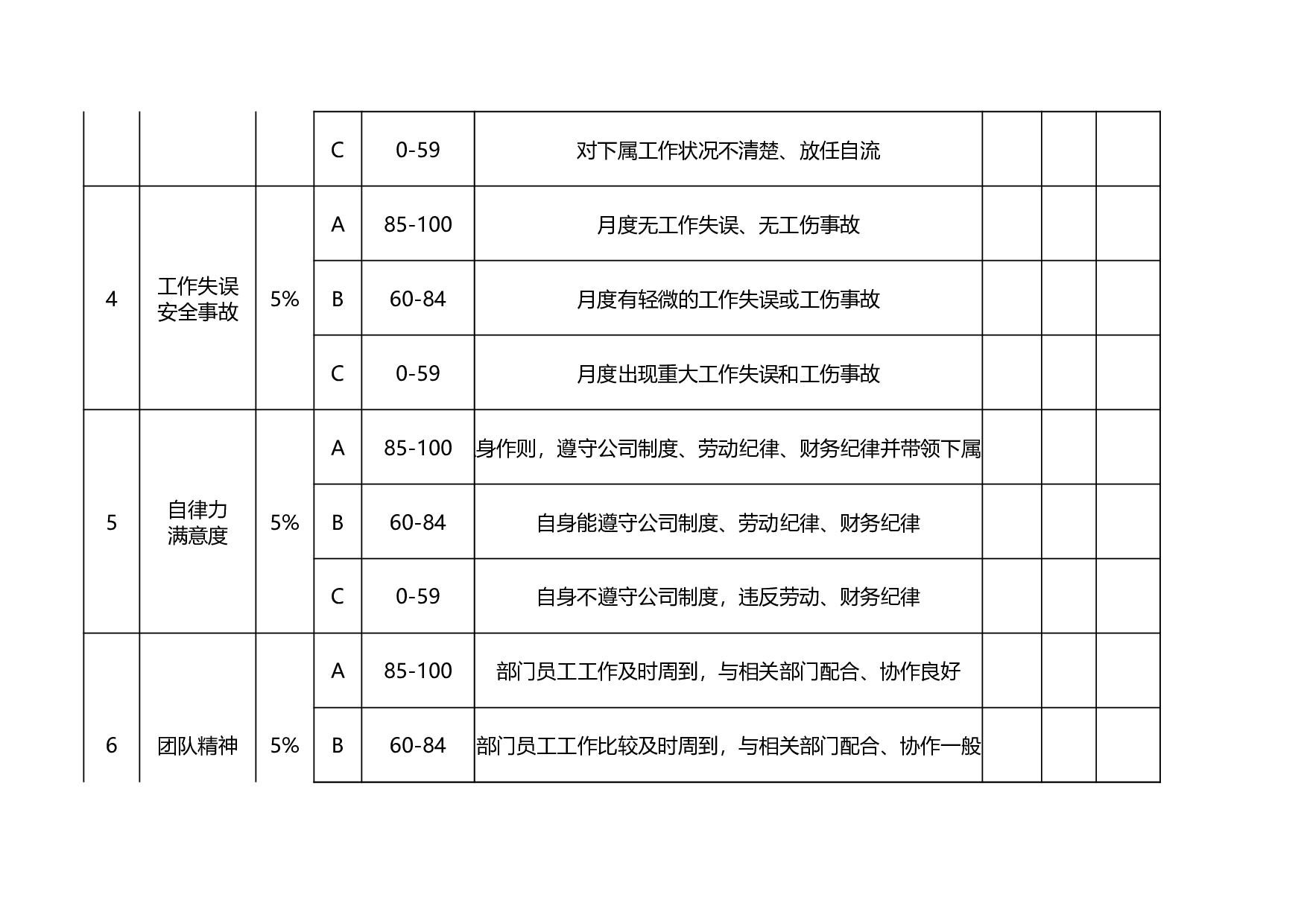 部门经理月度绩效考核表.xls 第2页
