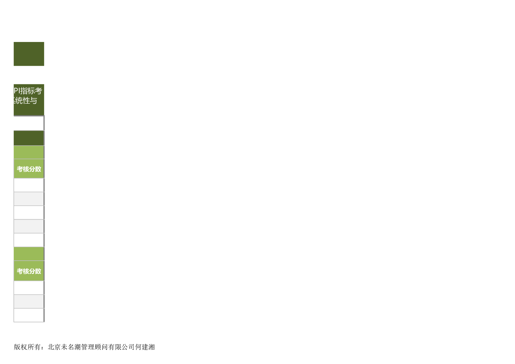 部门绩效考核表模板（基于KPI，以月度为.xlsx 第3页