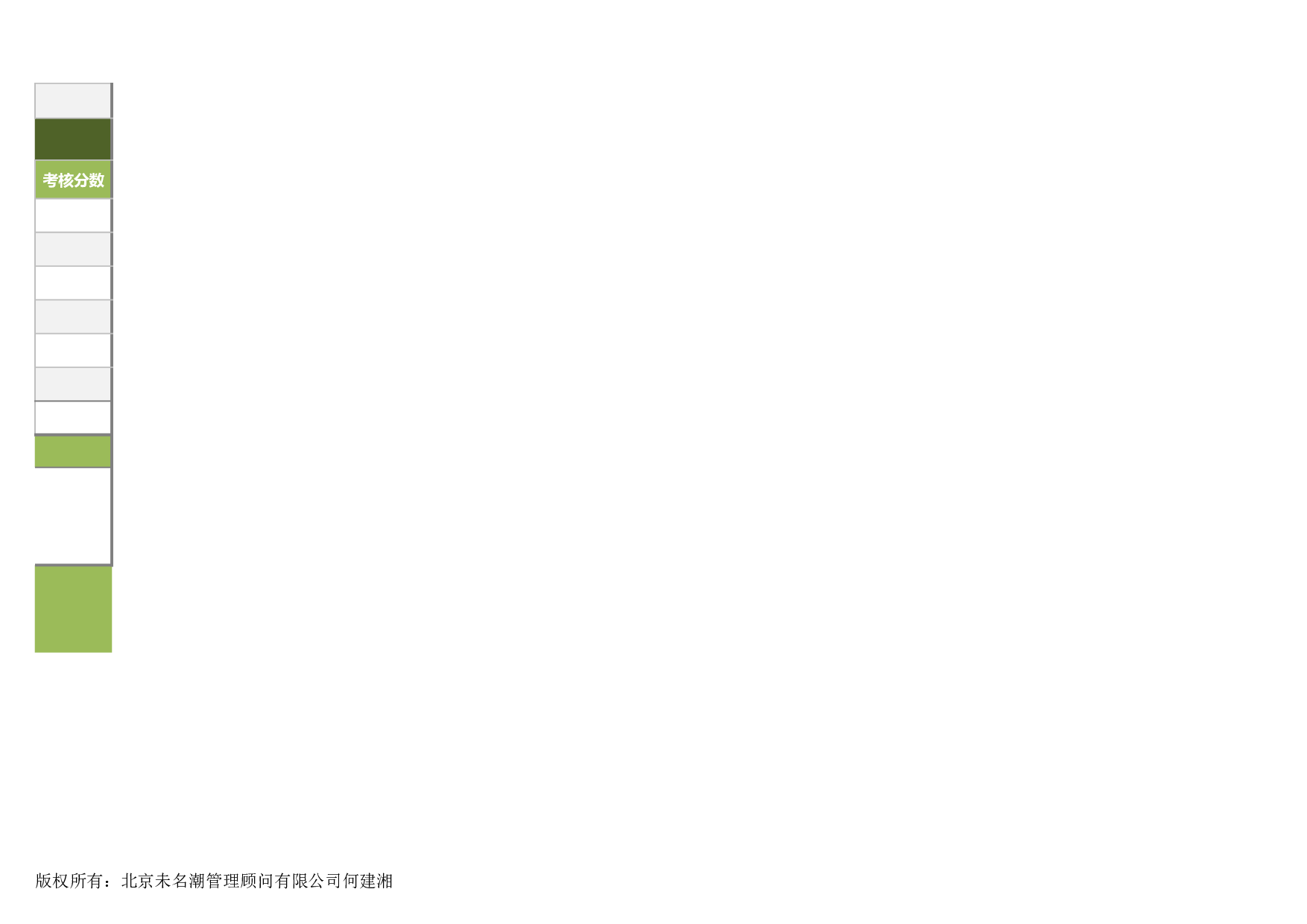 部门绩效考核表模板（基于KPI，以月度为.xlsx 第4页