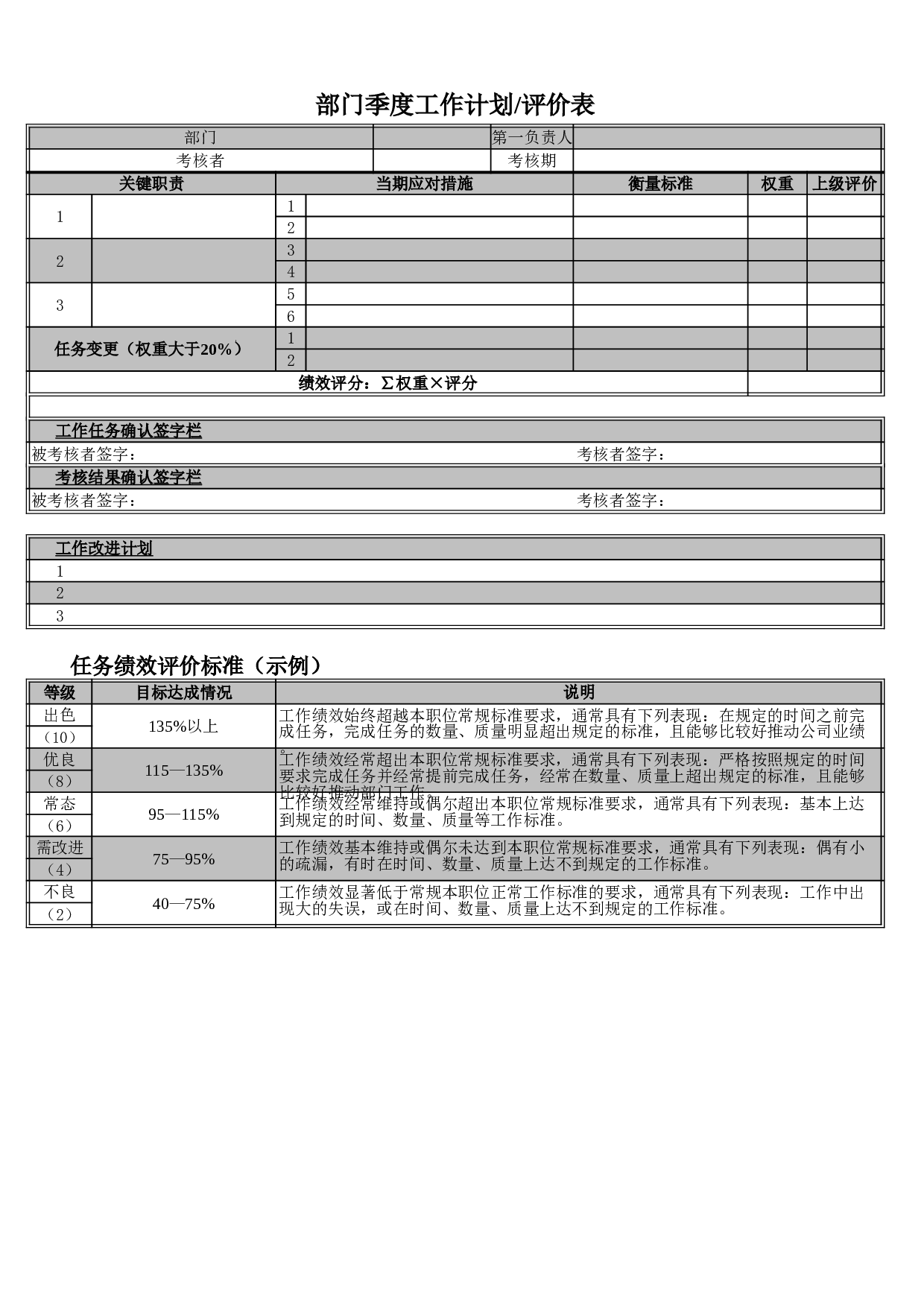 部门绩效考核评价表excel.xls 第1页